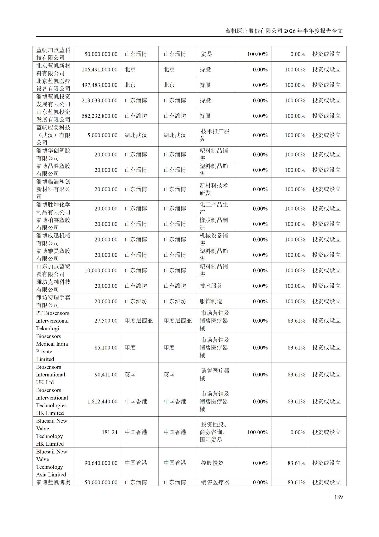 3-蓝帆医疗股份有限公司2026年半年度报告_189