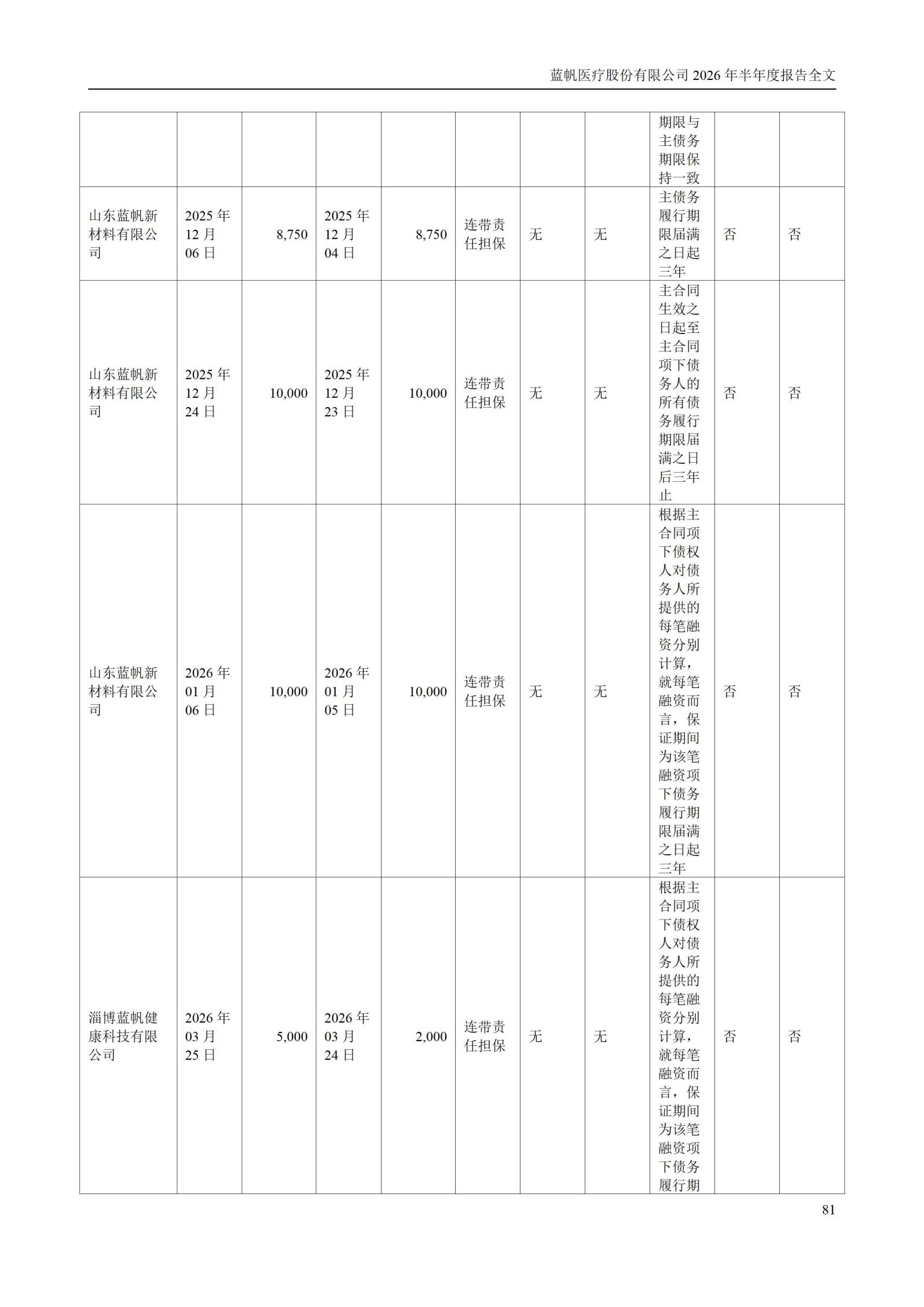 3-蓝帆医疗股份有限公司2026年半年度报告_81