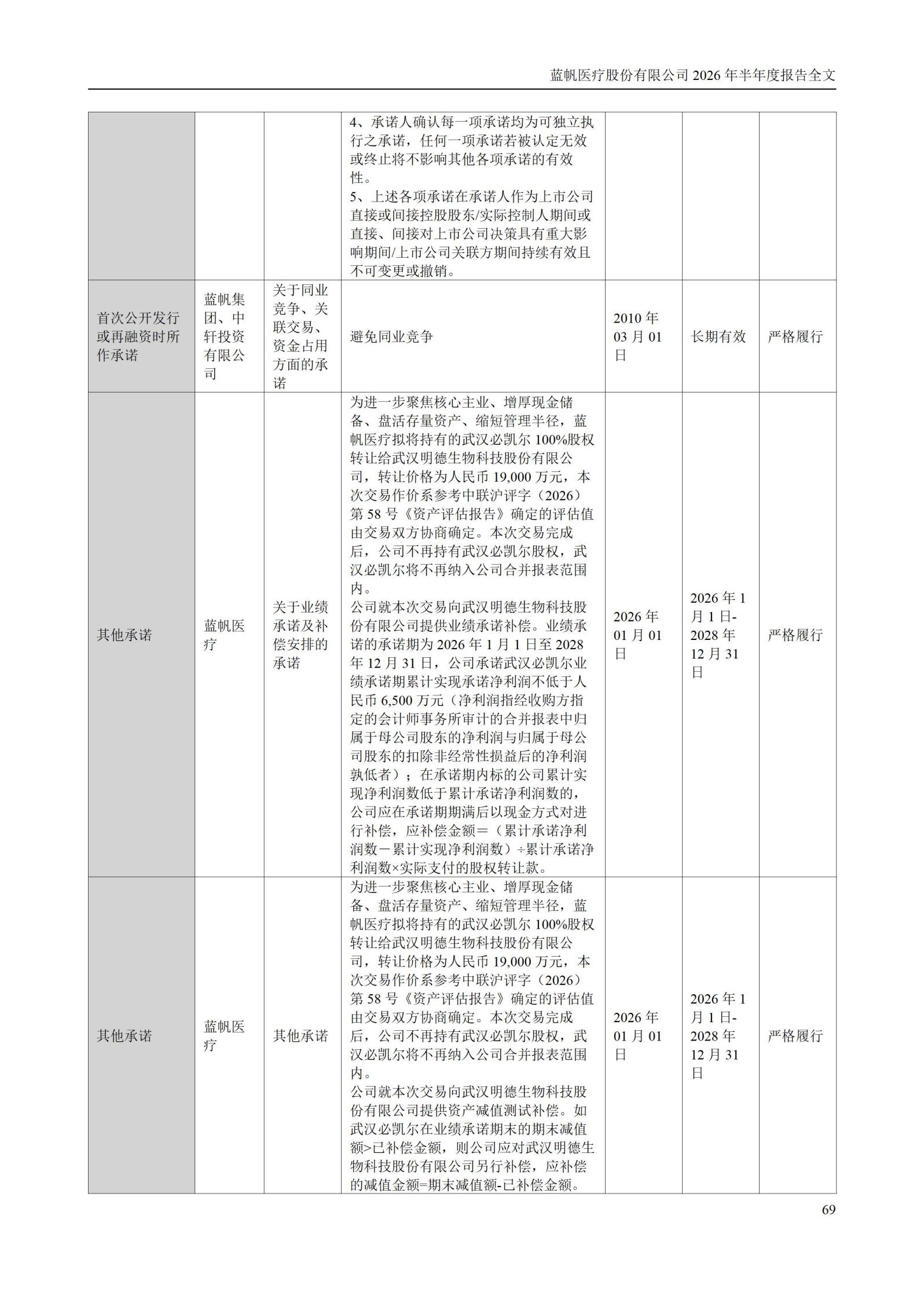 3-蓝帆医疗股份有限公司2026年半年度报告_69