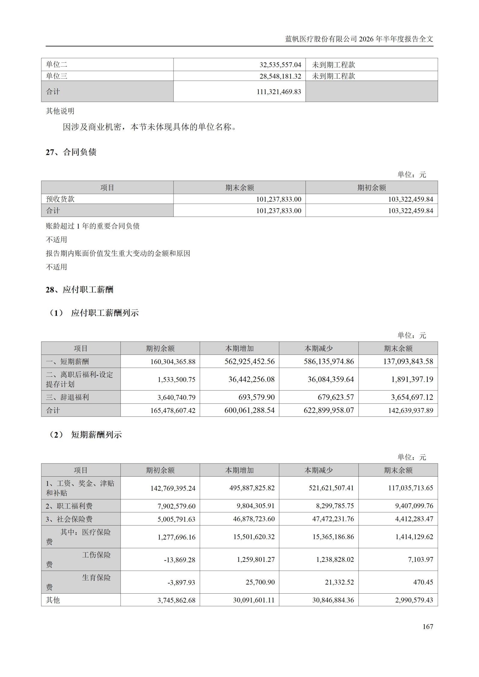 3-蓝帆医疗股份有限公司2026年半年度报告_167