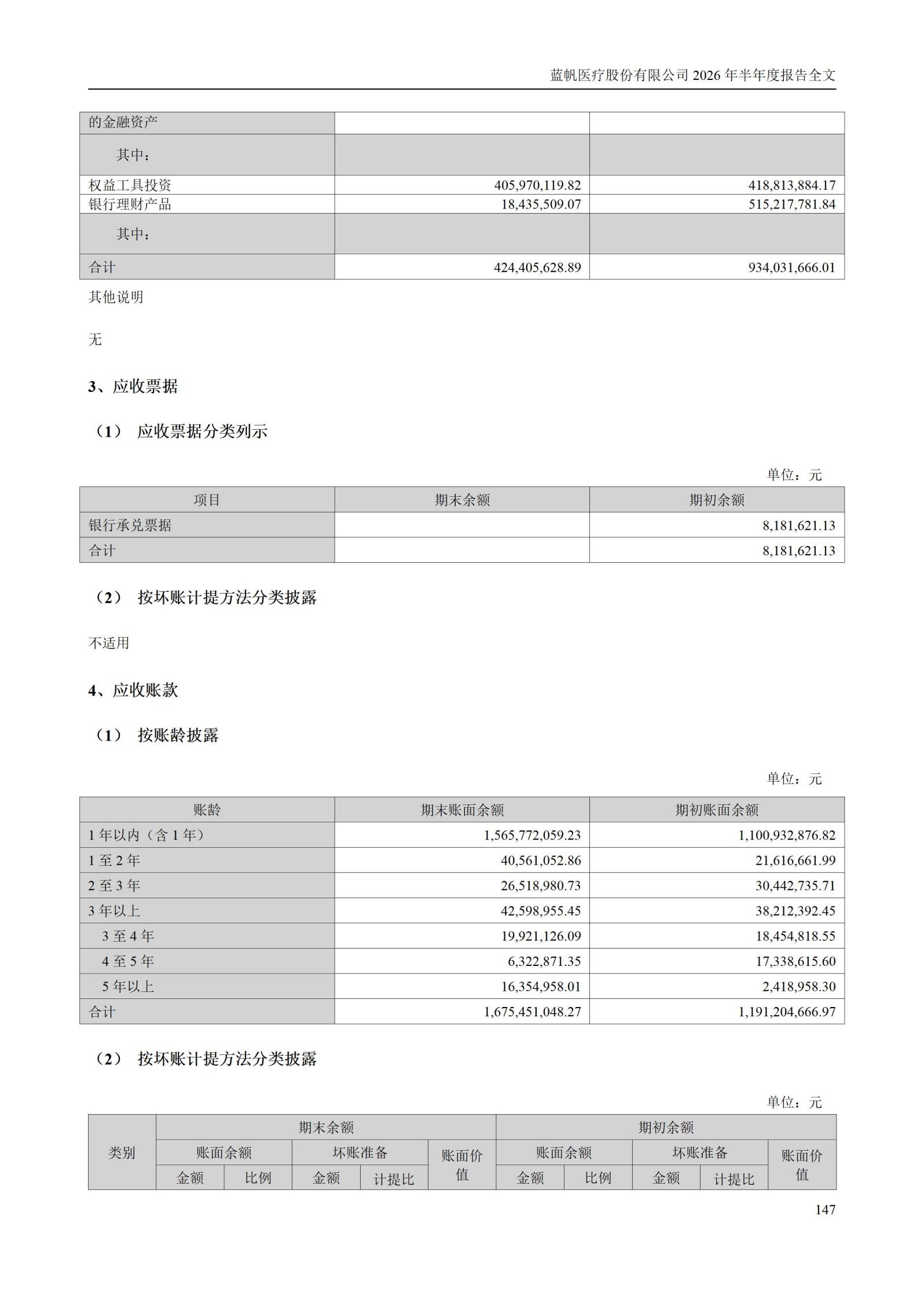 3-蓝帆医疗股份有限公司2026年半年度报告_147