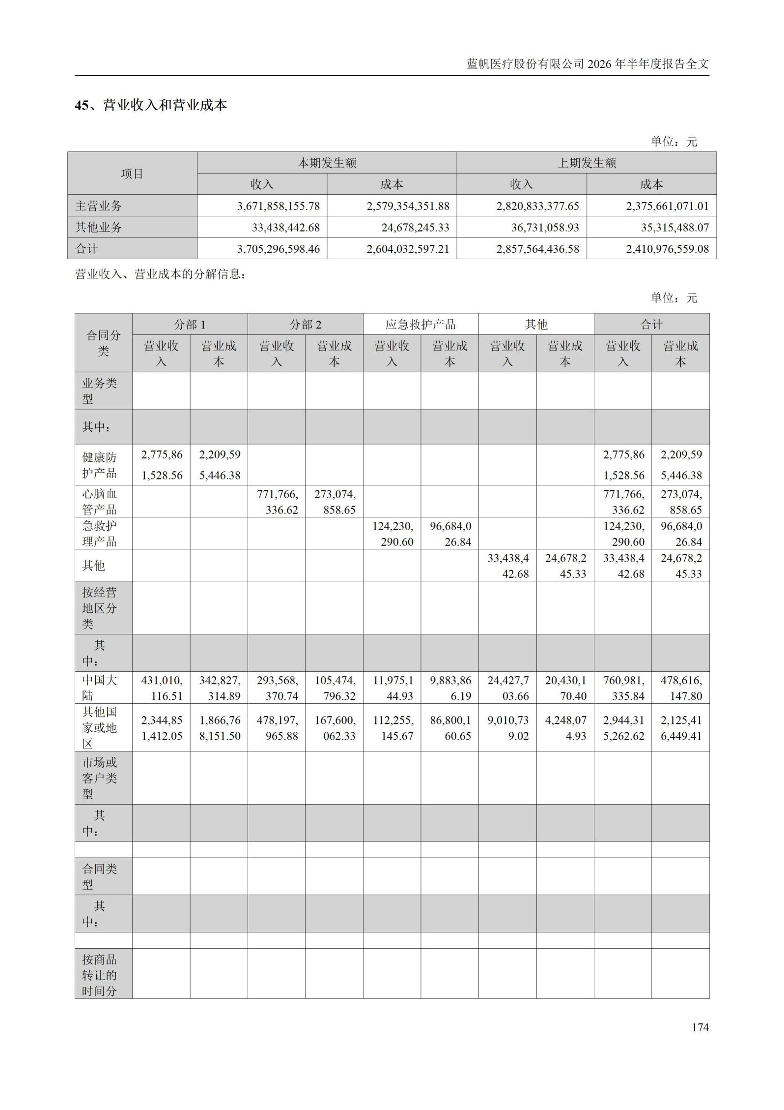 3-蓝帆医疗股份有限公司2026年半年度报告_174