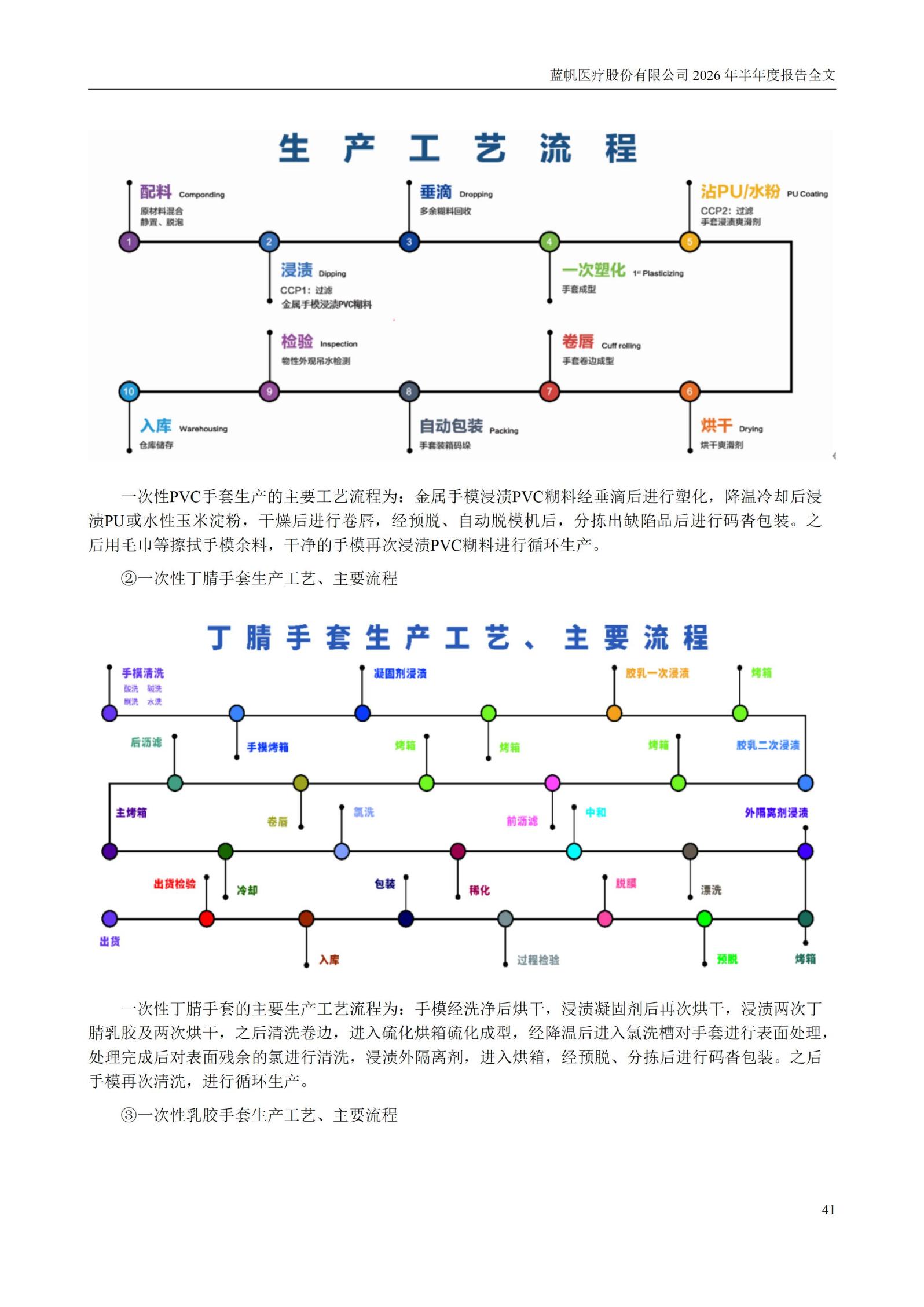 3-蓝帆医疗股份有限公司2026年半年度报告_41