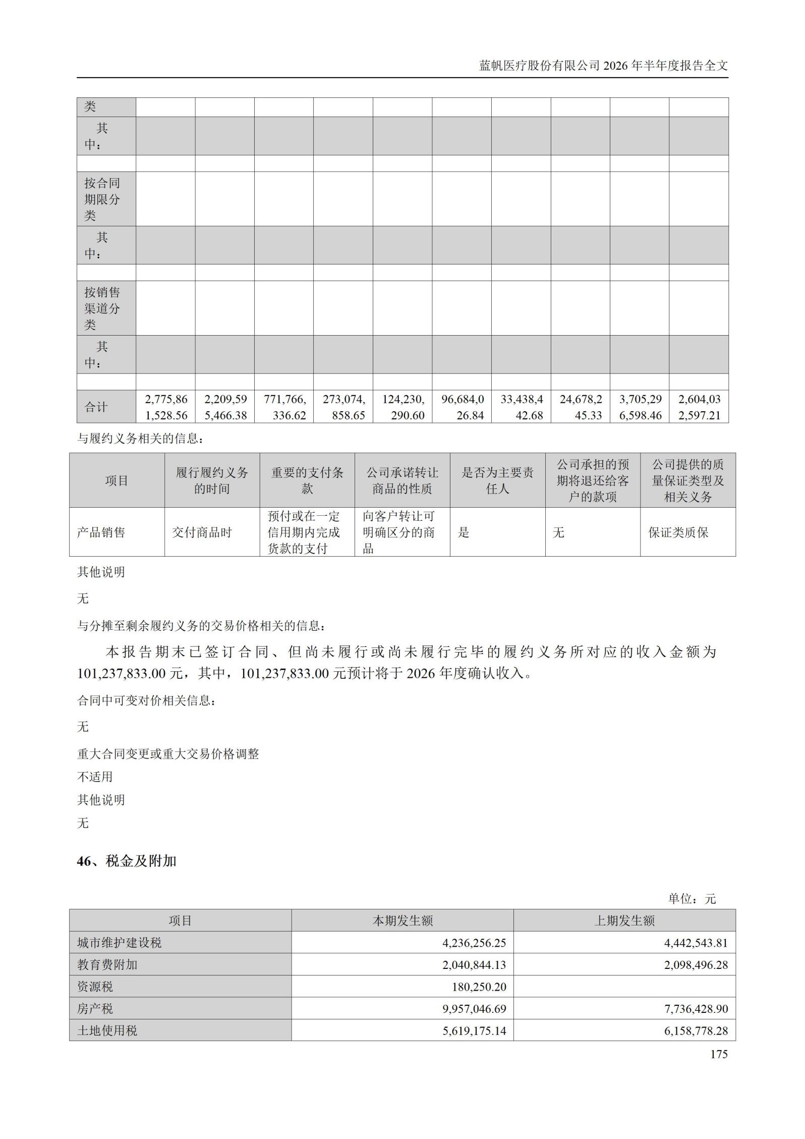 3-蓝帆医疗股份有限公司2026年半年度报告_175