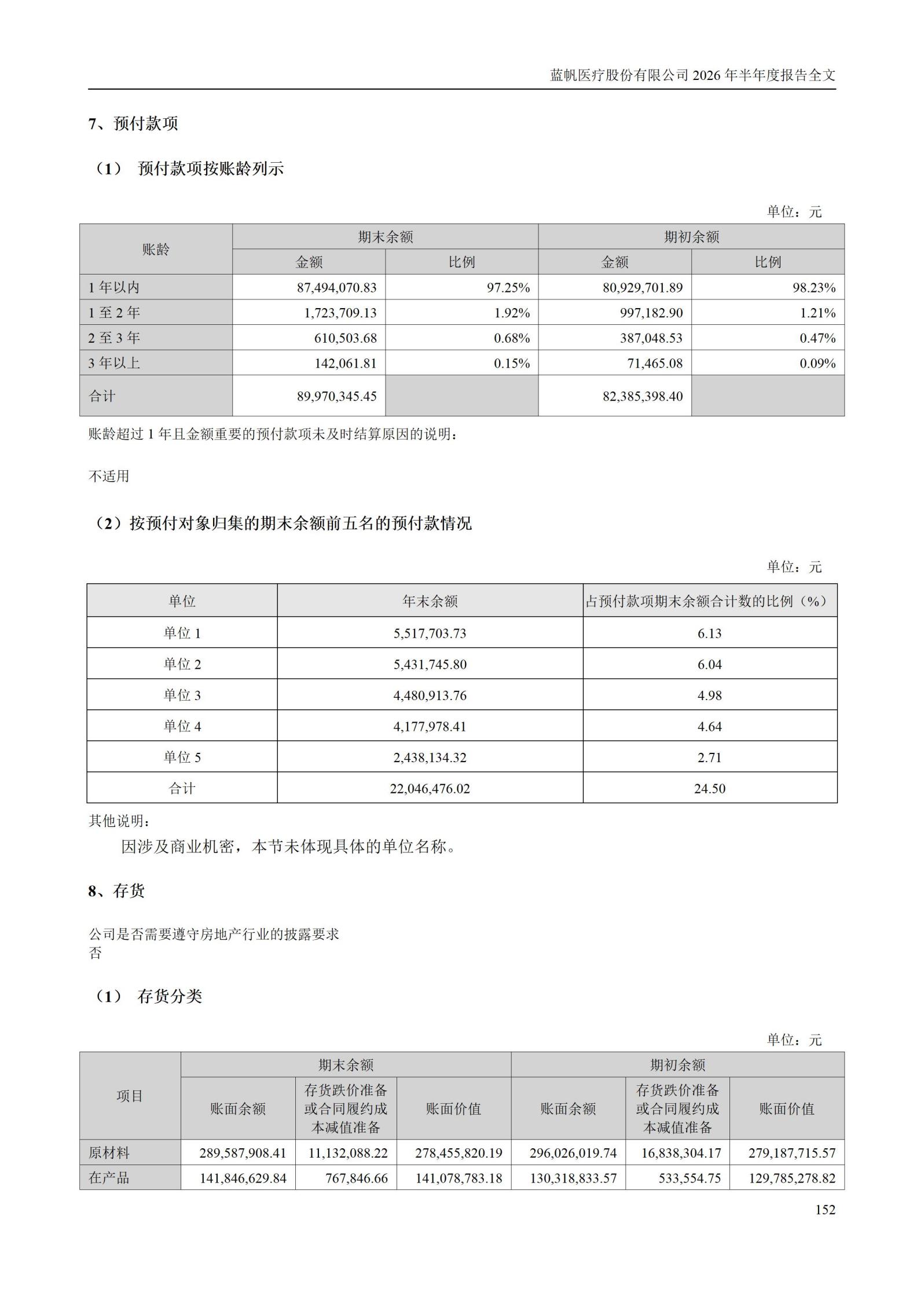 3-蓝帆医疗股份有限公司2026年半年度报告_152