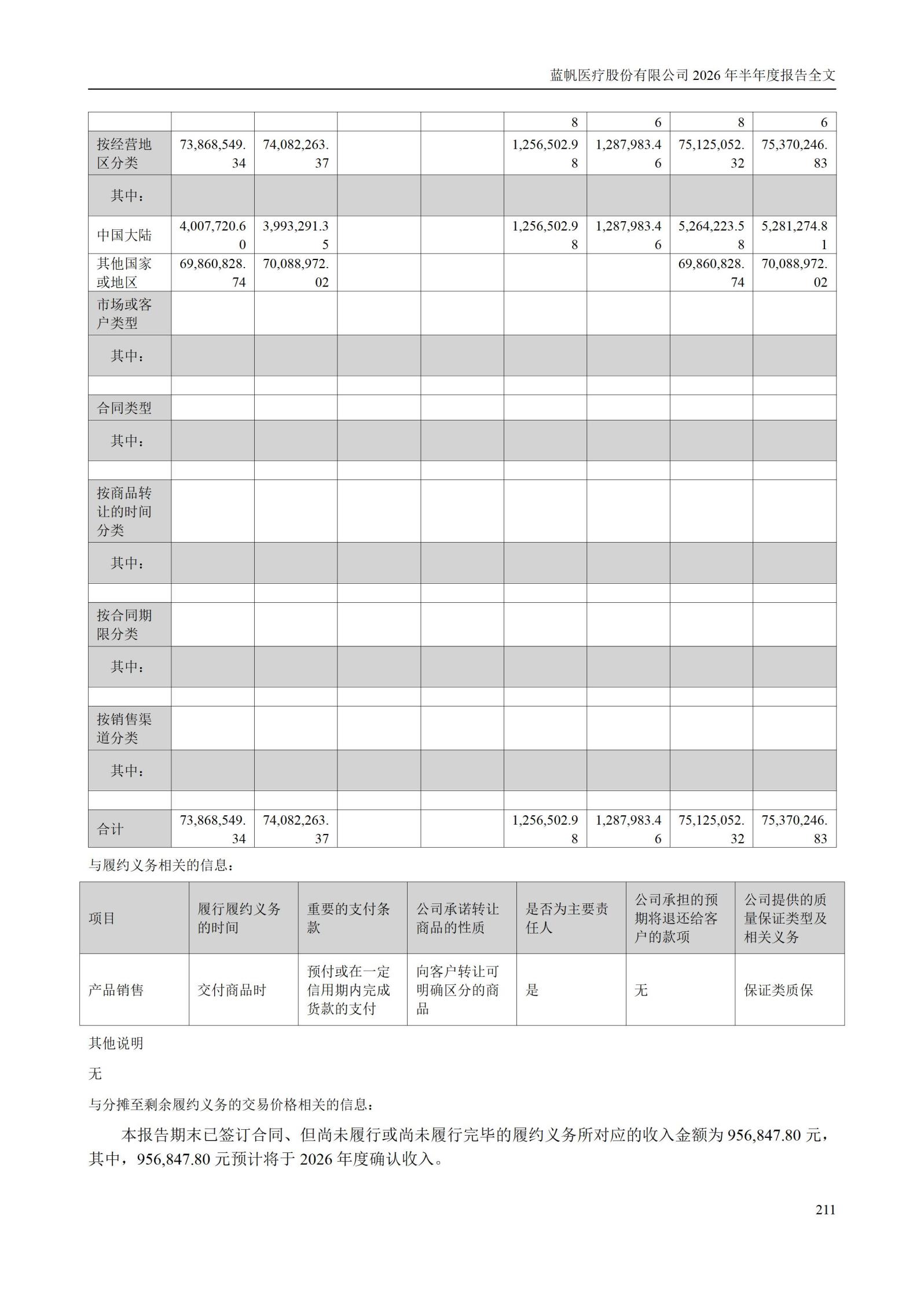 3-蓝帆医疗股份有限公司2026年半年度报告_211