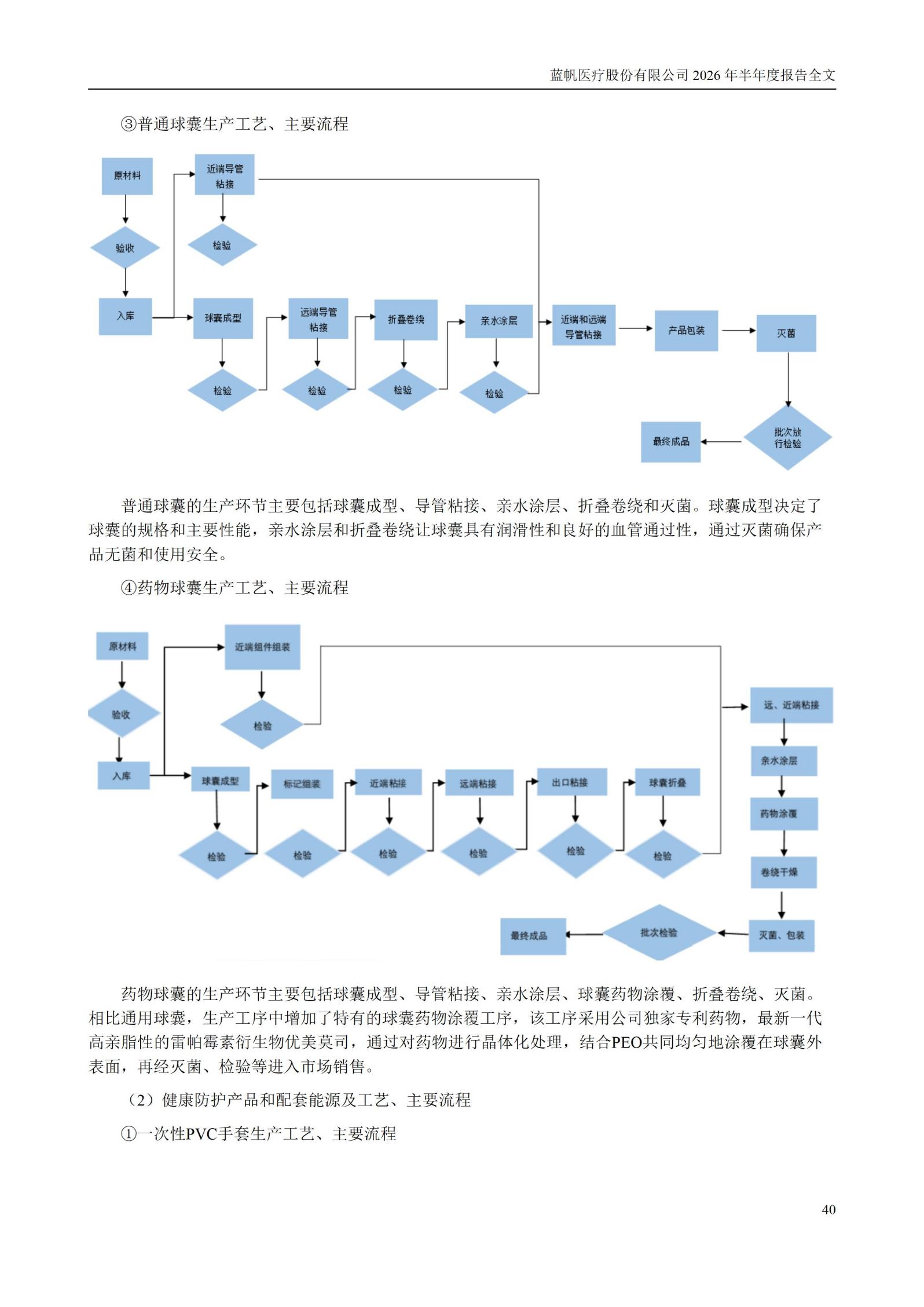 3-蓝帆医疗股份有限公司2026年半年度报告_40