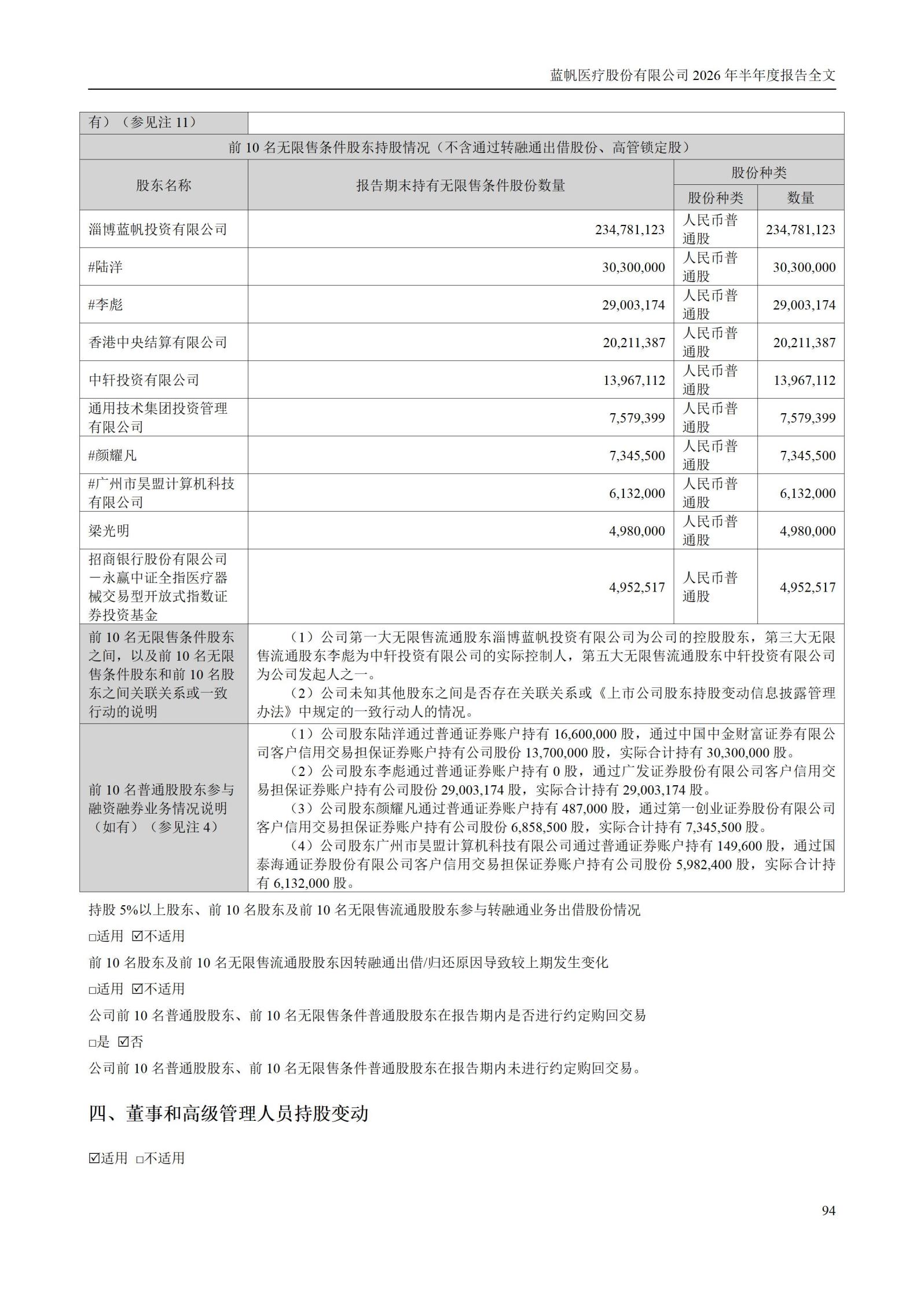 3-蓝帆医疗股份有限公司2026年半年度报告_94