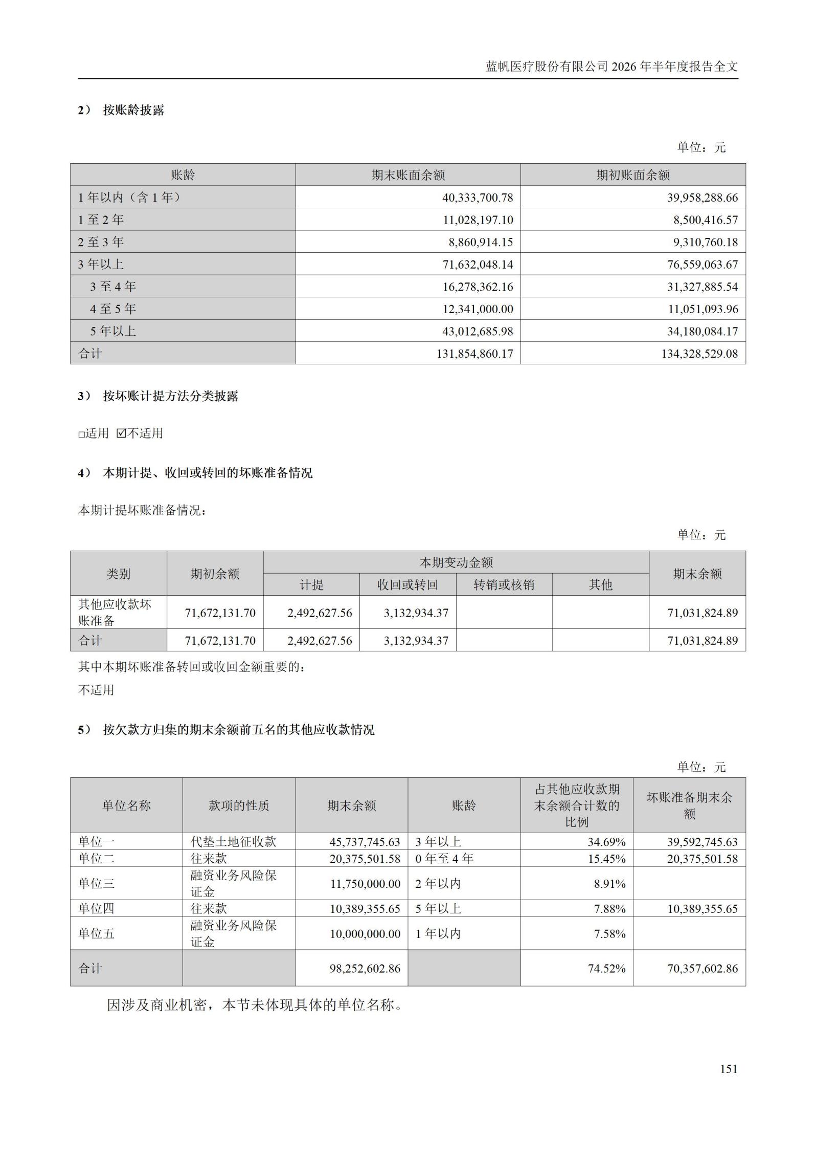 3-蓝帆医疗股份有限公司2026年半年度报告_151