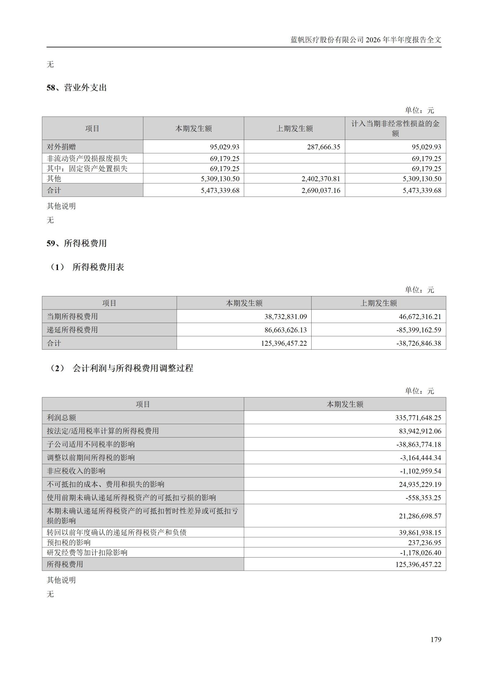 3-蓝帆医疗股份有限公司2026年半年度报告_179