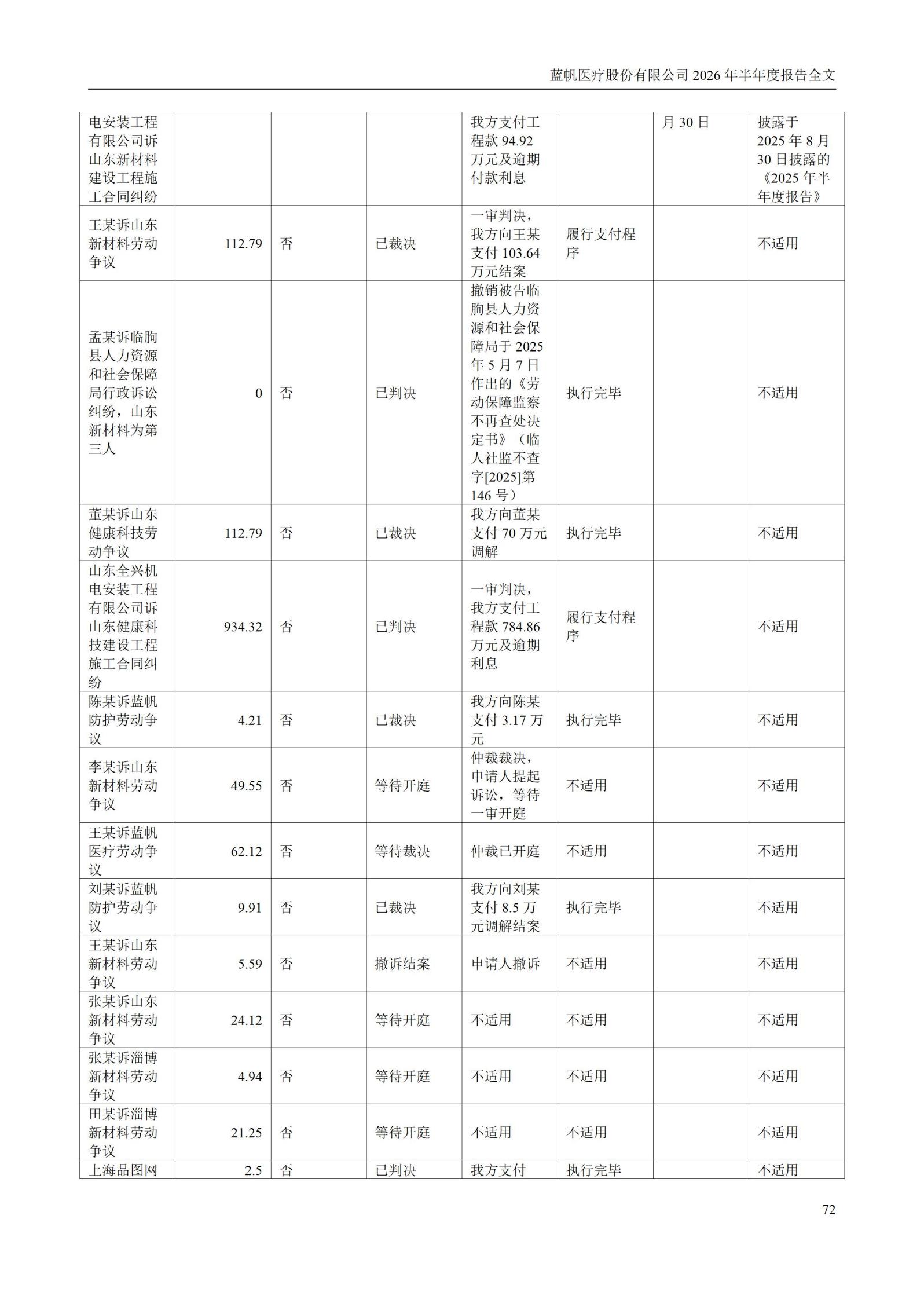 3-蓝帆医疗股份有限公司2026年半年度报告_72