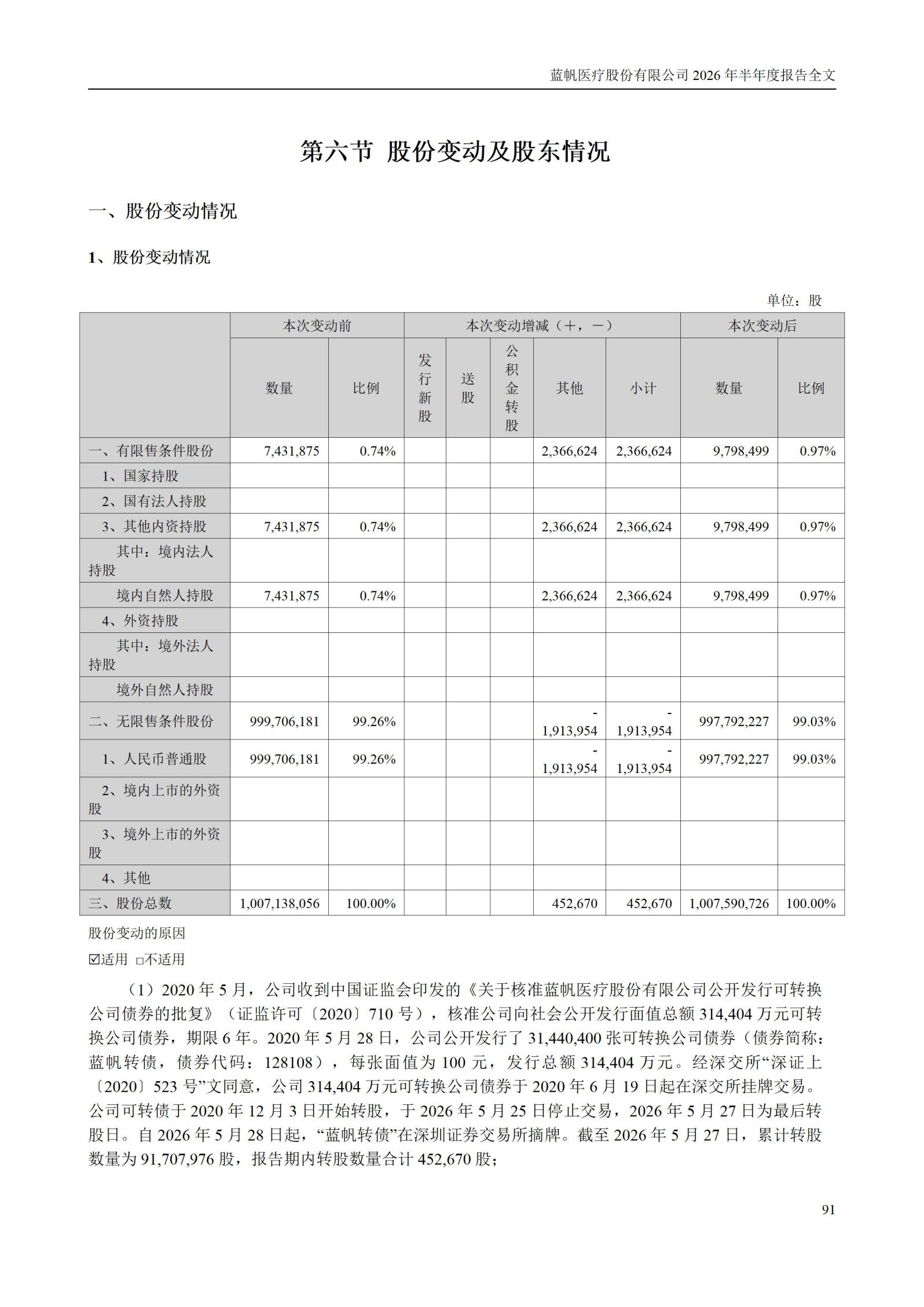 3-蓝帆医疗股份有限公司2026年半年度报告_91