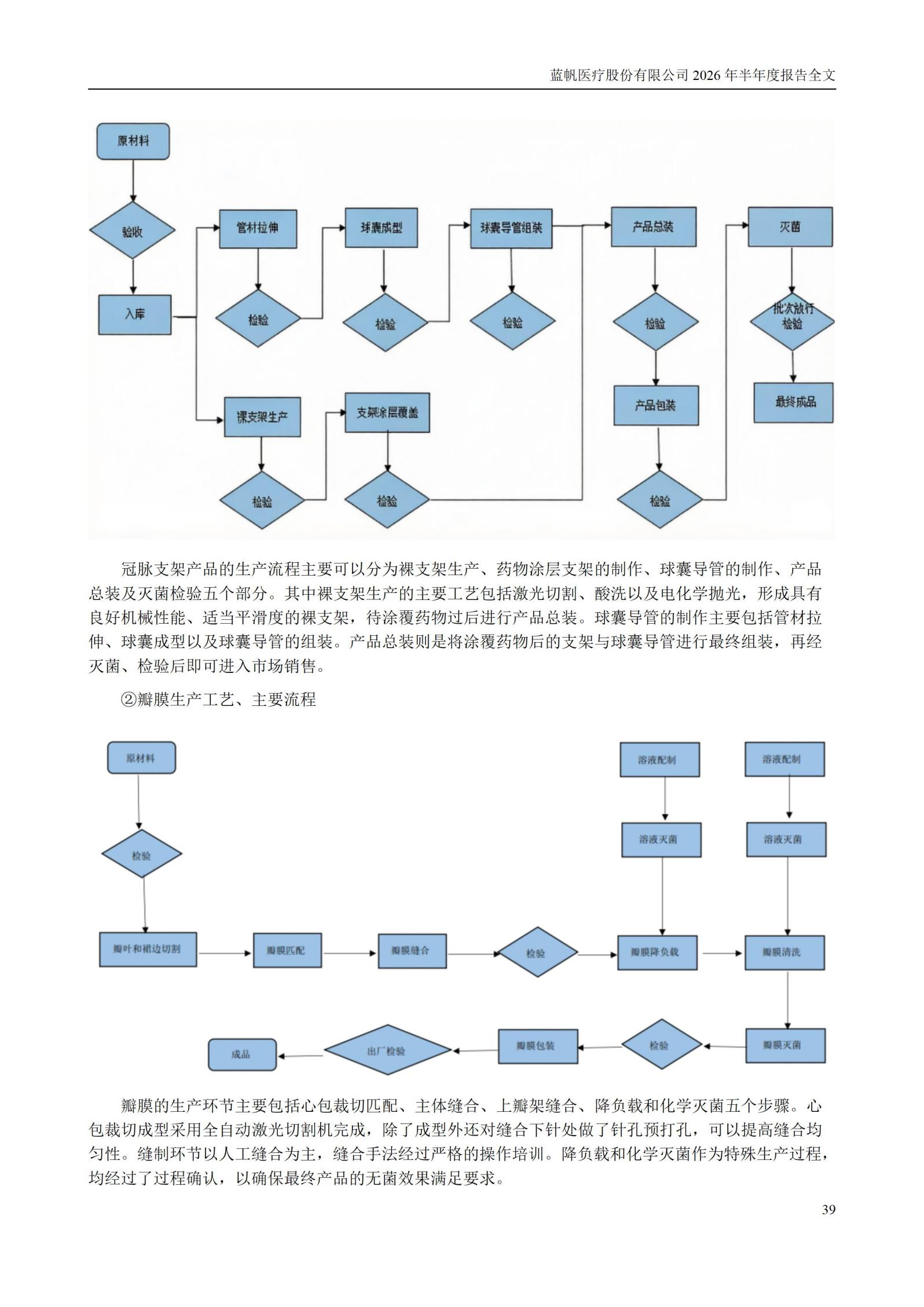 3-蓝帆医疗股份有限公司2026年半年度报告_39