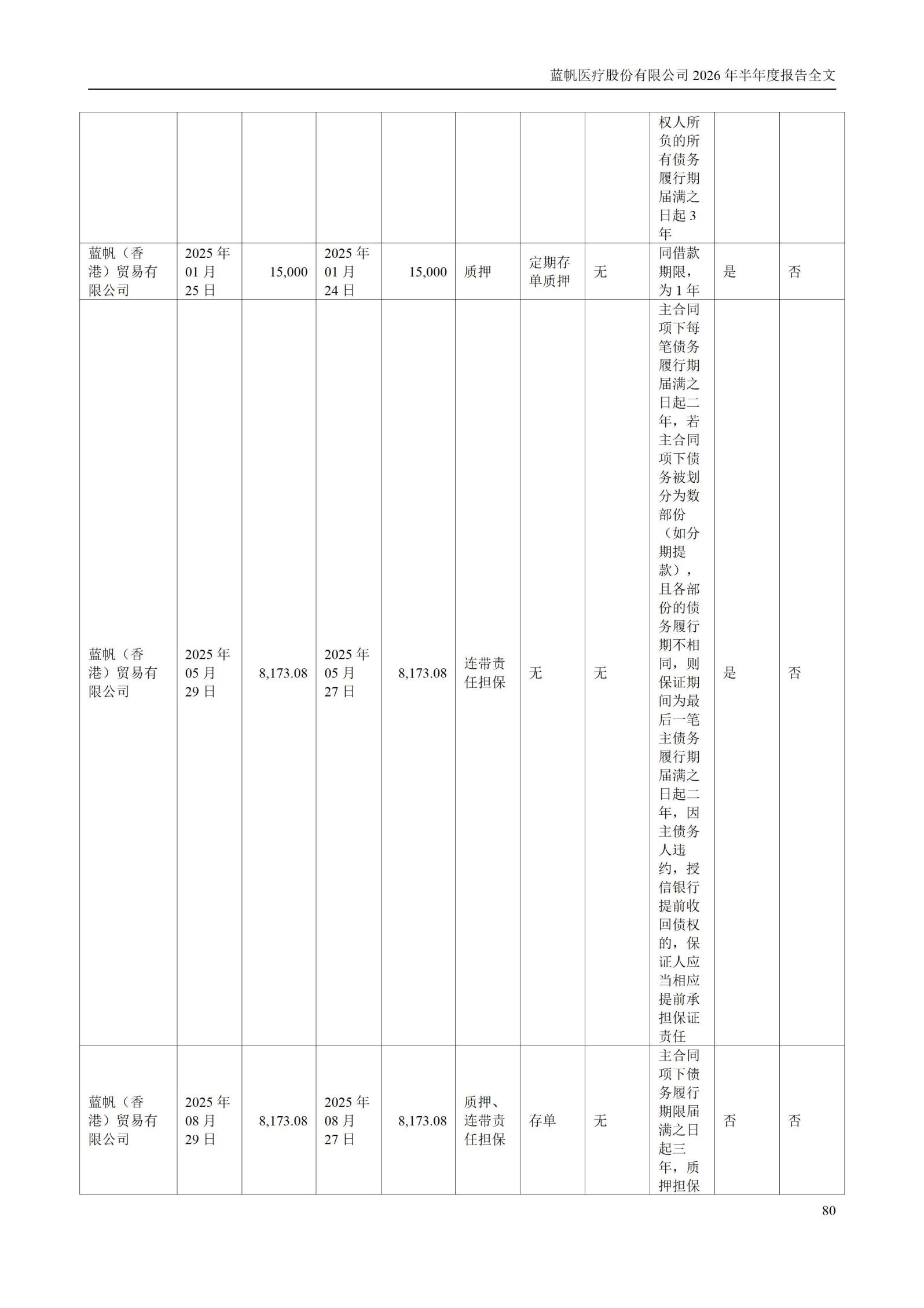 3-蓝帆医疗股份有限公司2026年半年度报告_80