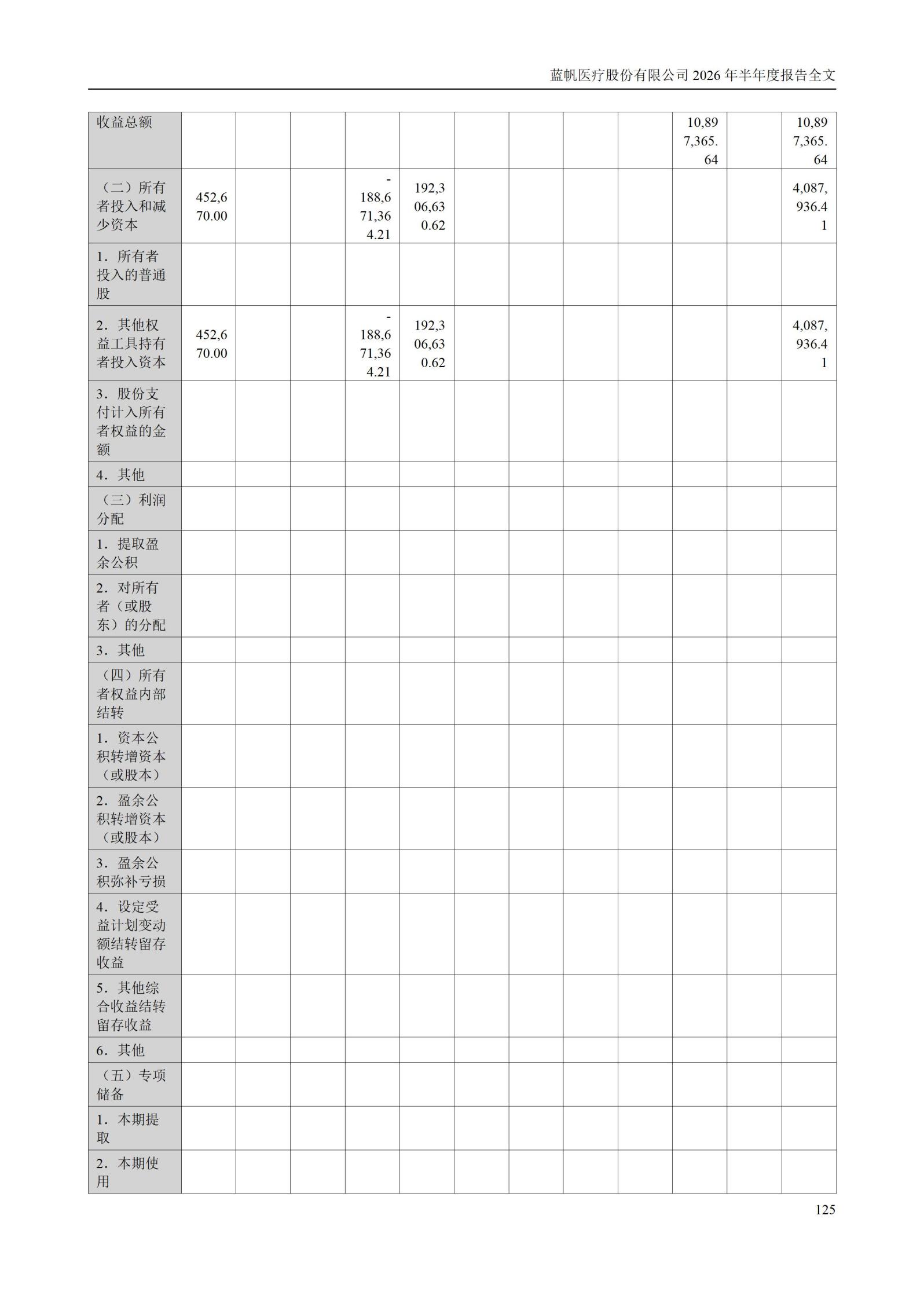 3-蓝帆医疗股份有限公司2026年半年度报告_125