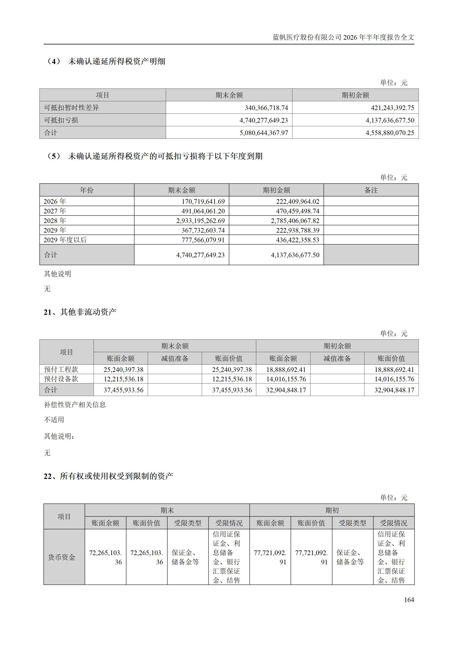 3-蓝帆医疗股份有限公司2026年半年度报告_164