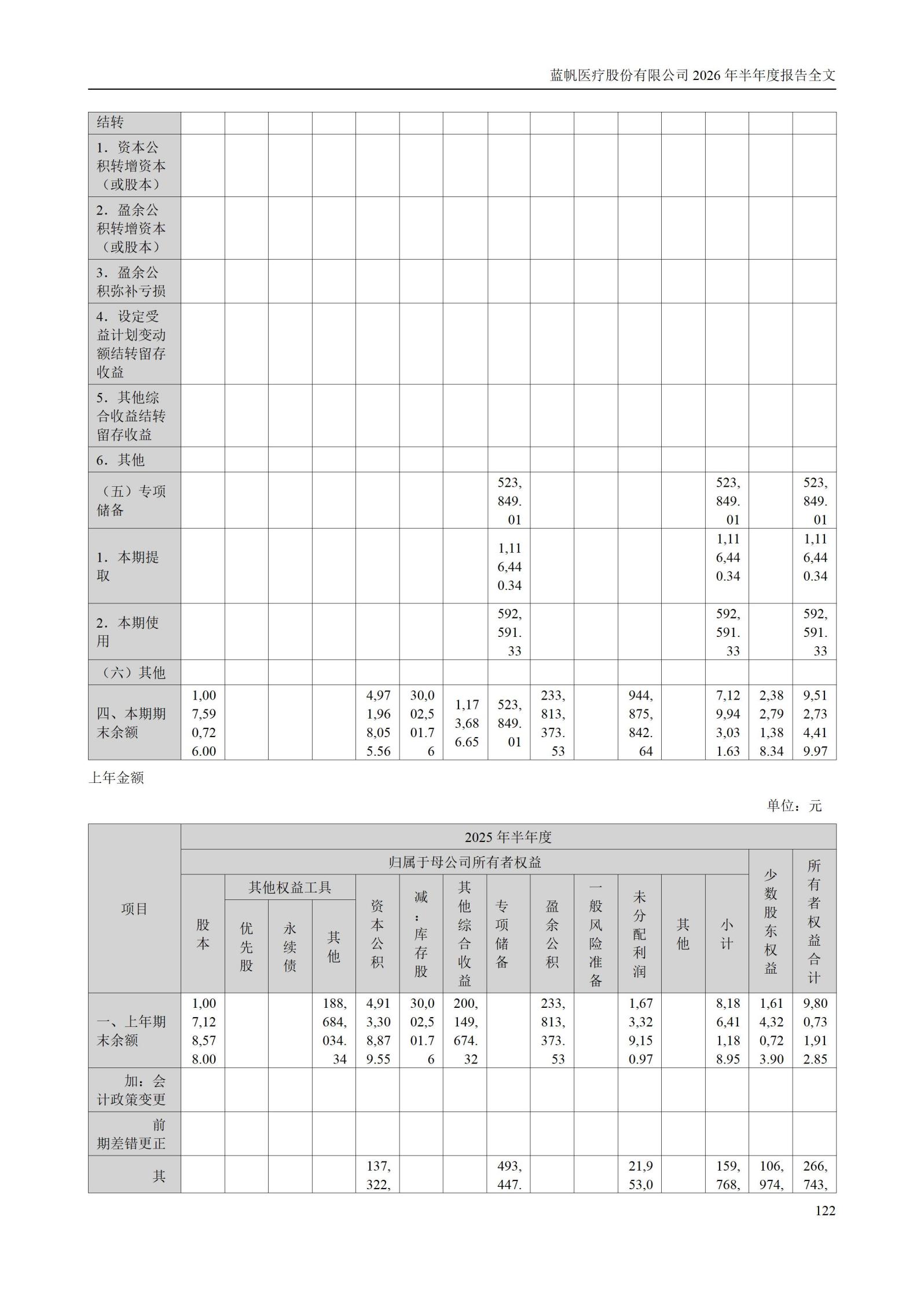3-蓝帆医疗股份有限公司2026年半年度报告_122