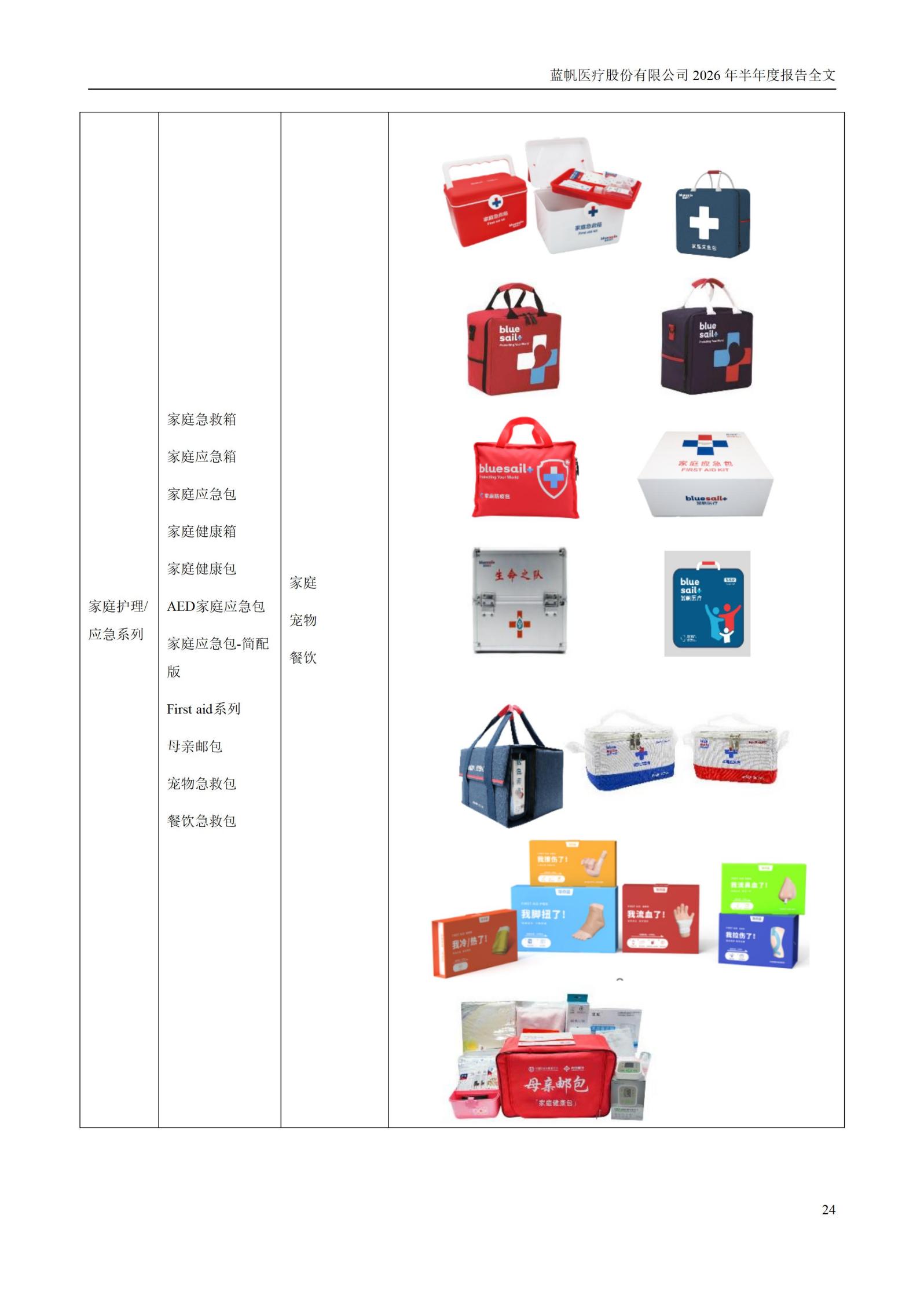 3-蓝帆医疗股份有限公司2026年半年度报告_24