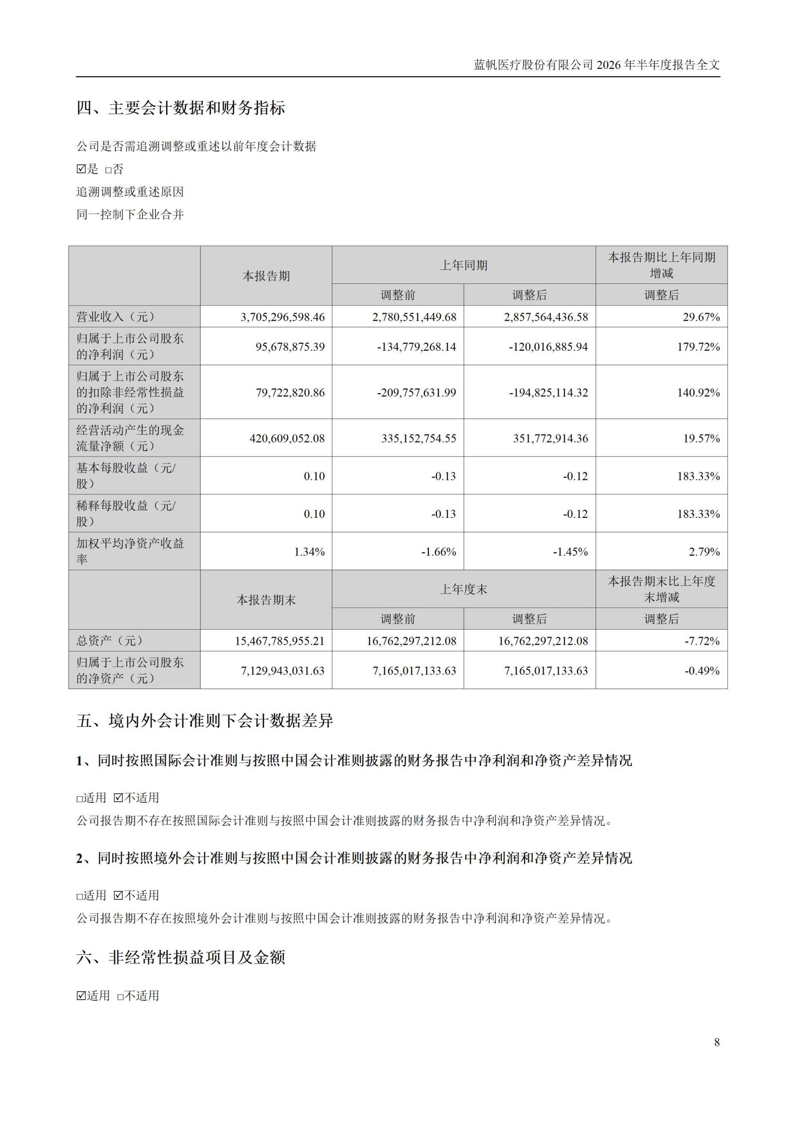 3-蓝帆医疗股份有限公司2026年半年度报告_08