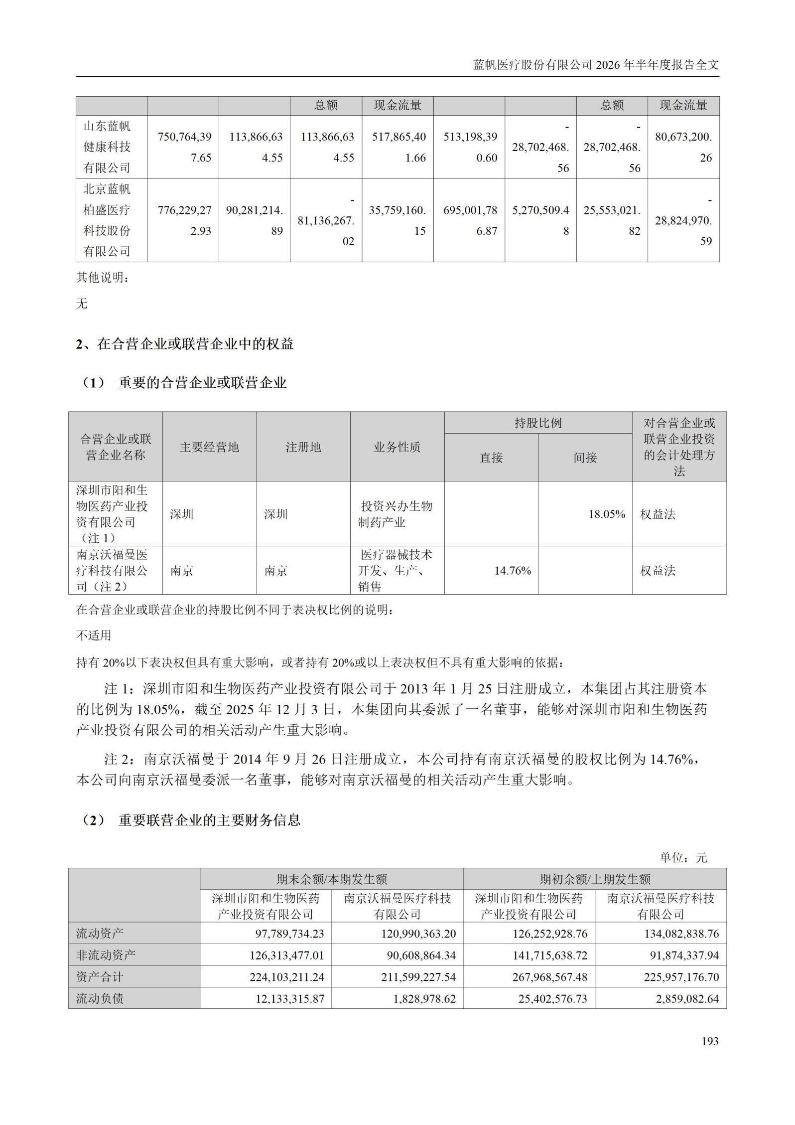 3-蓝帆医疗股份有限公司2026年半年度报告_193