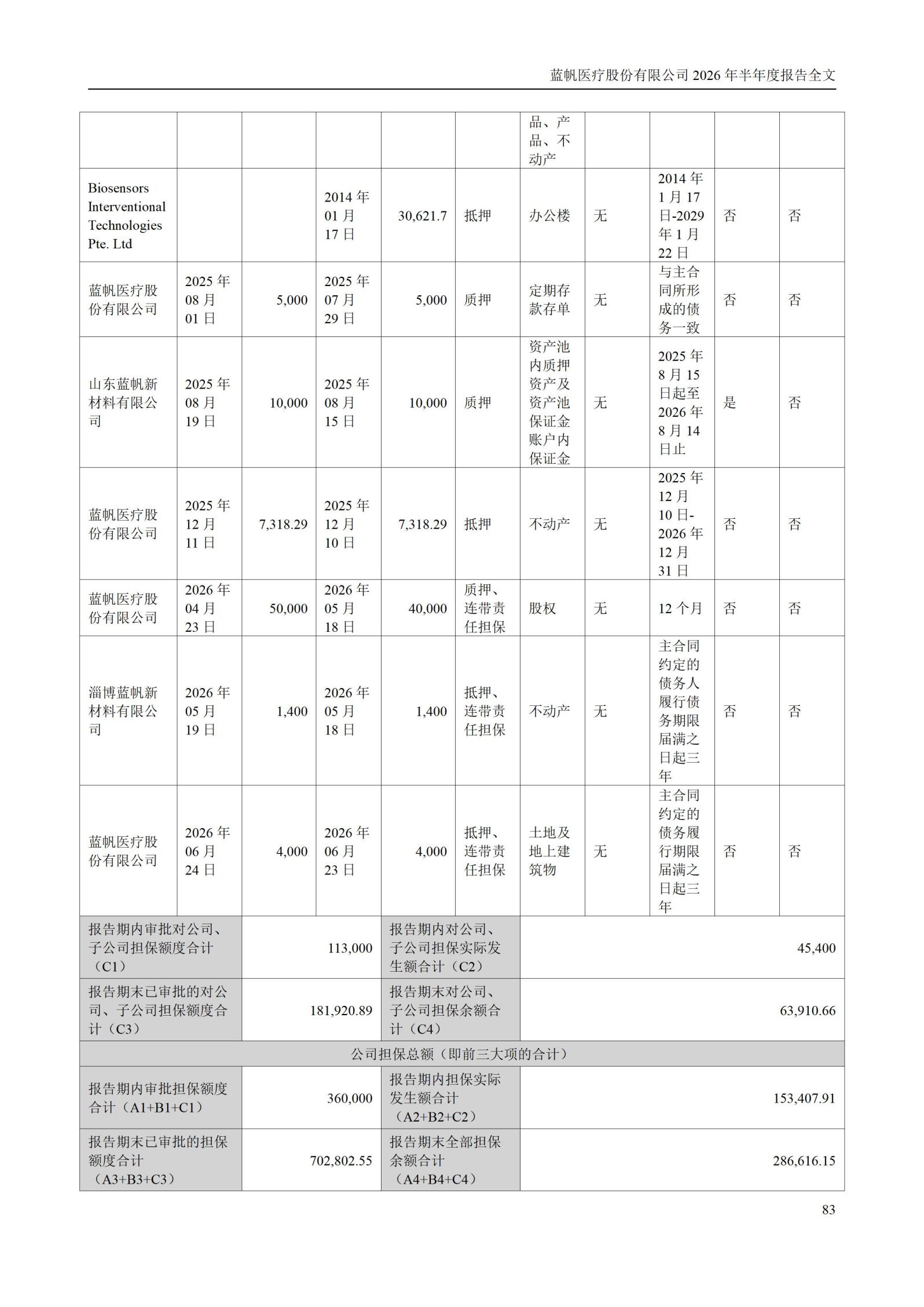 3-蓝帆医疗股份有限公司2026年半年度报告_83