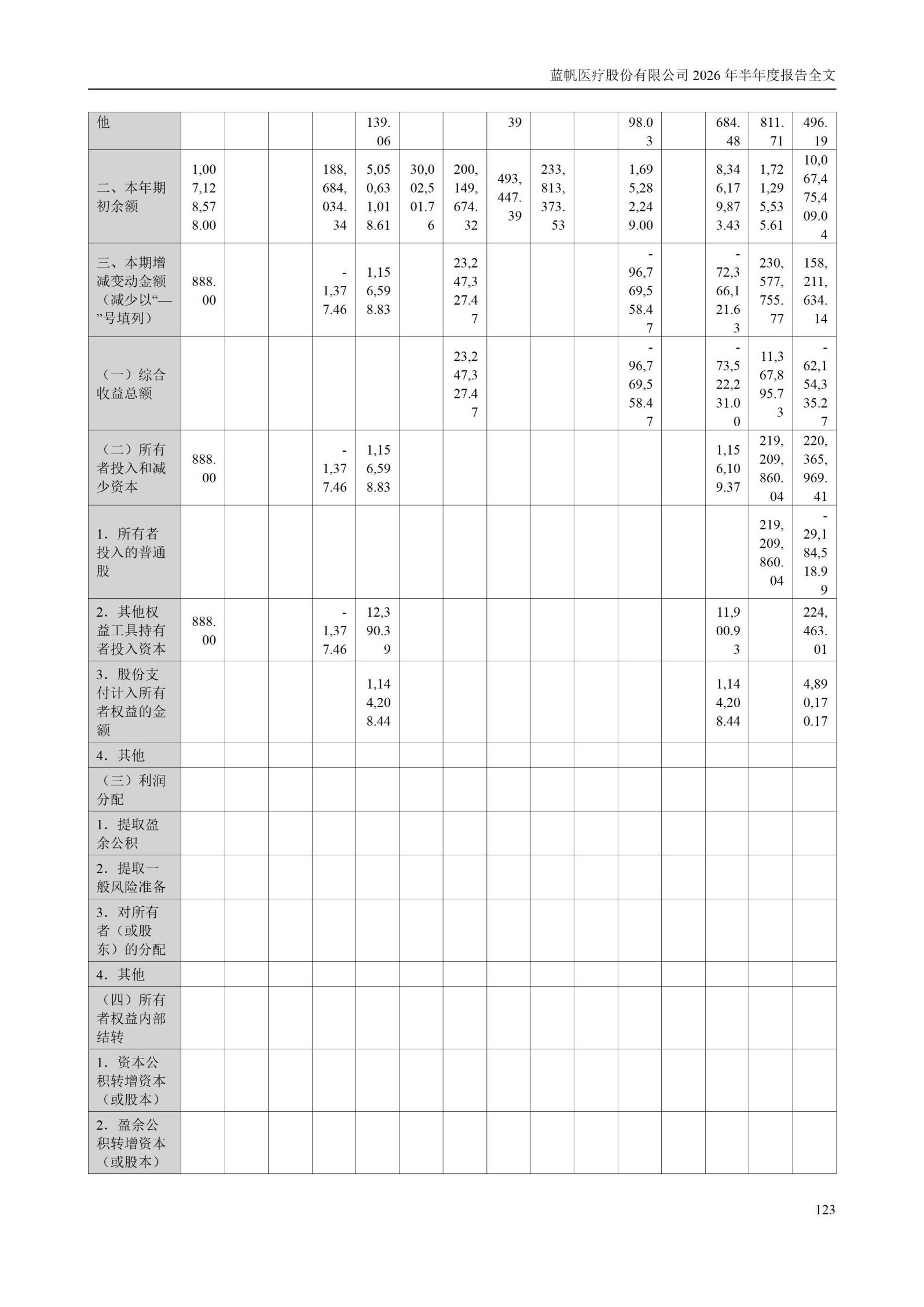 3-蓝帆医疗股份有限公司2026年半年度报告_123