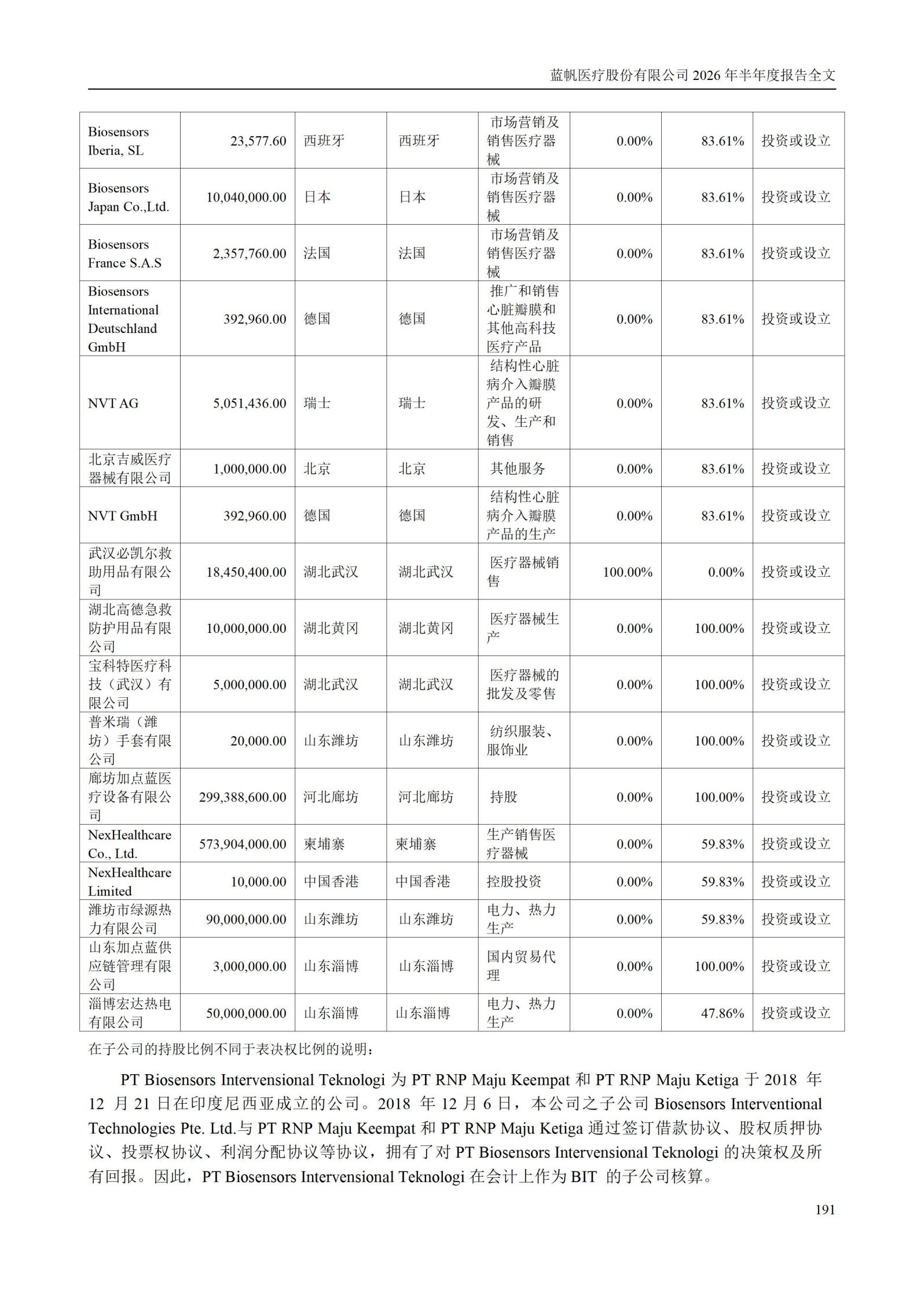 3-蓝帆医疗股份有限公司2026年半年度报告_191