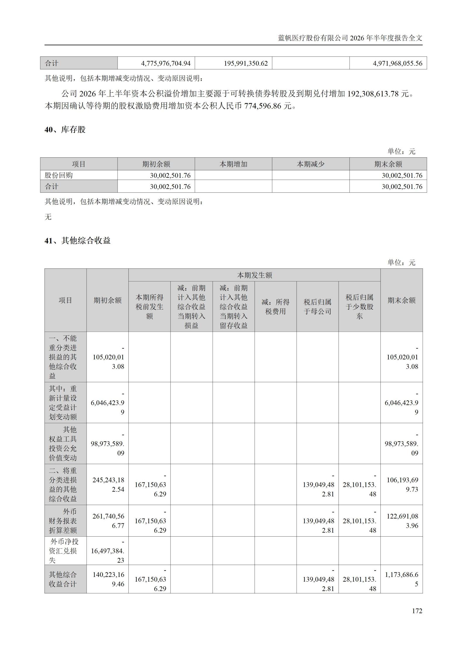 3-蓝帆医疗股份有限公司2026年半年度报告_172
