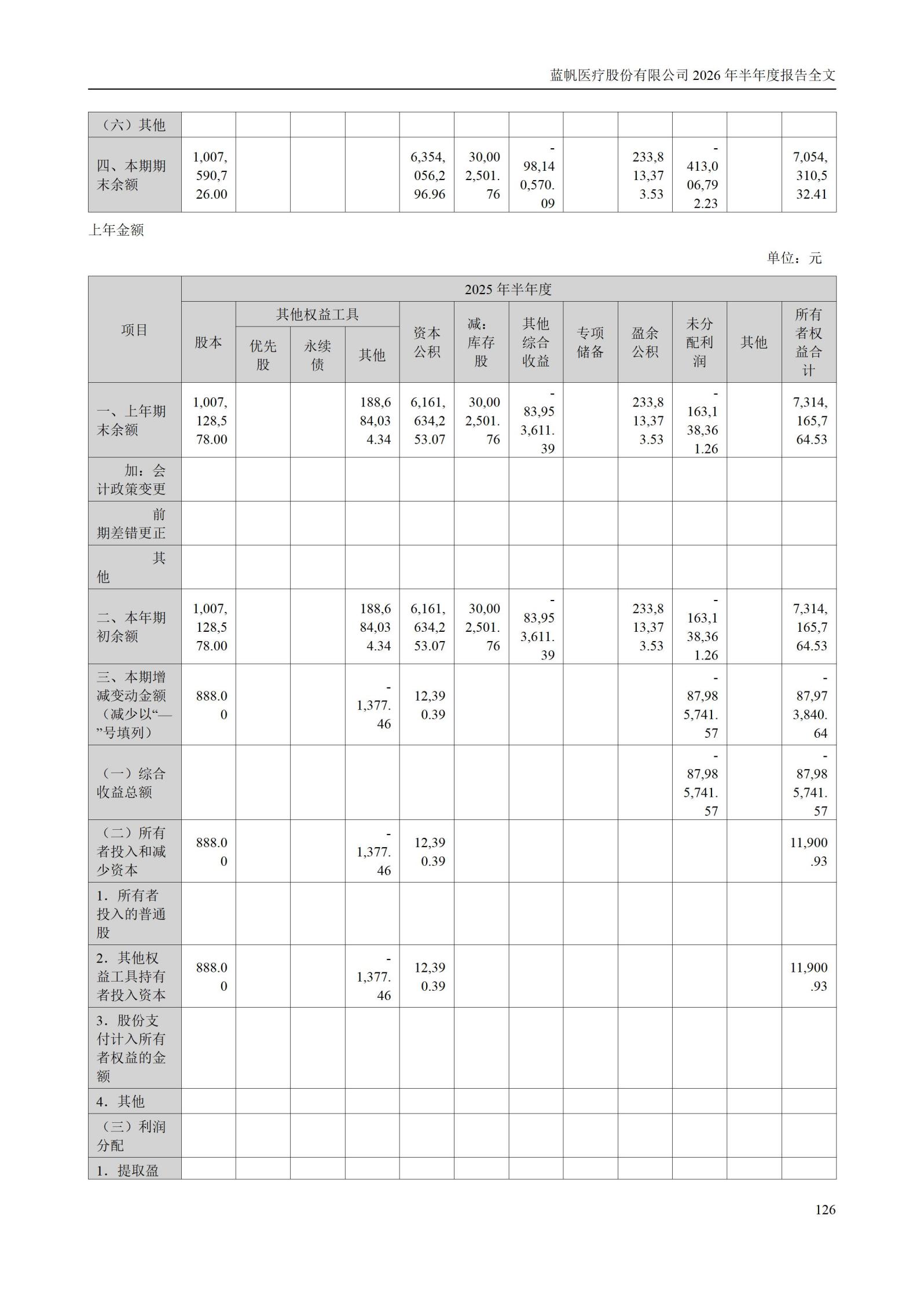 3-蓝帆医疗股份有限公司2026年半年度报告_126