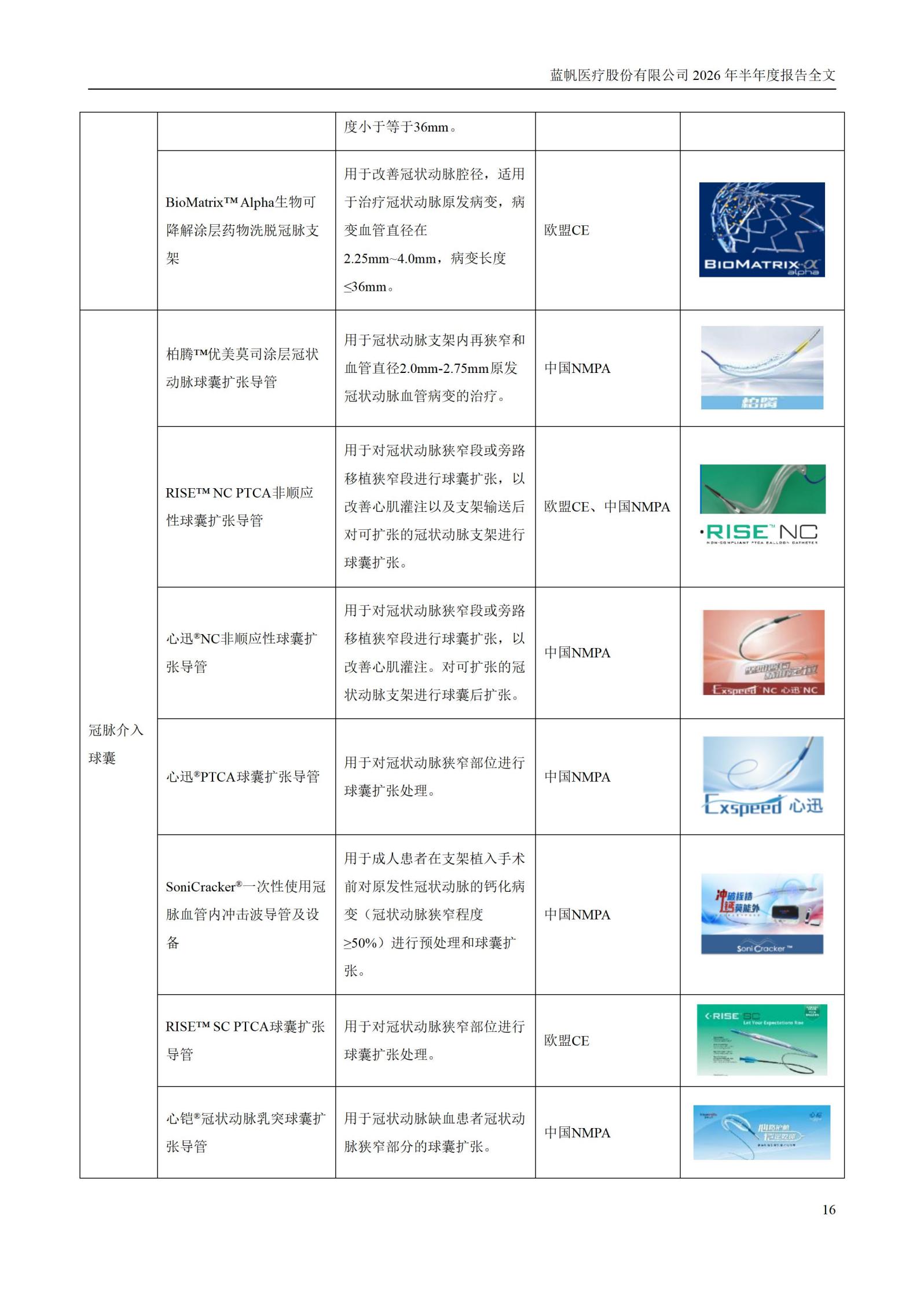 3-蓝帆医疗股份有限公司2026年半年度报告_16