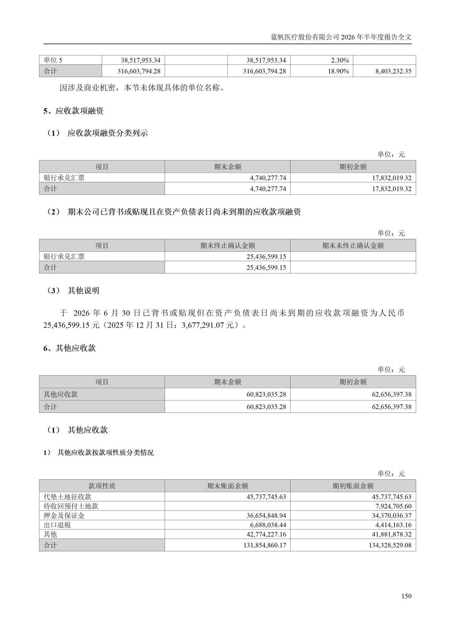 3-蓝帆医疗股份有限公司2026年半年度报告_150
