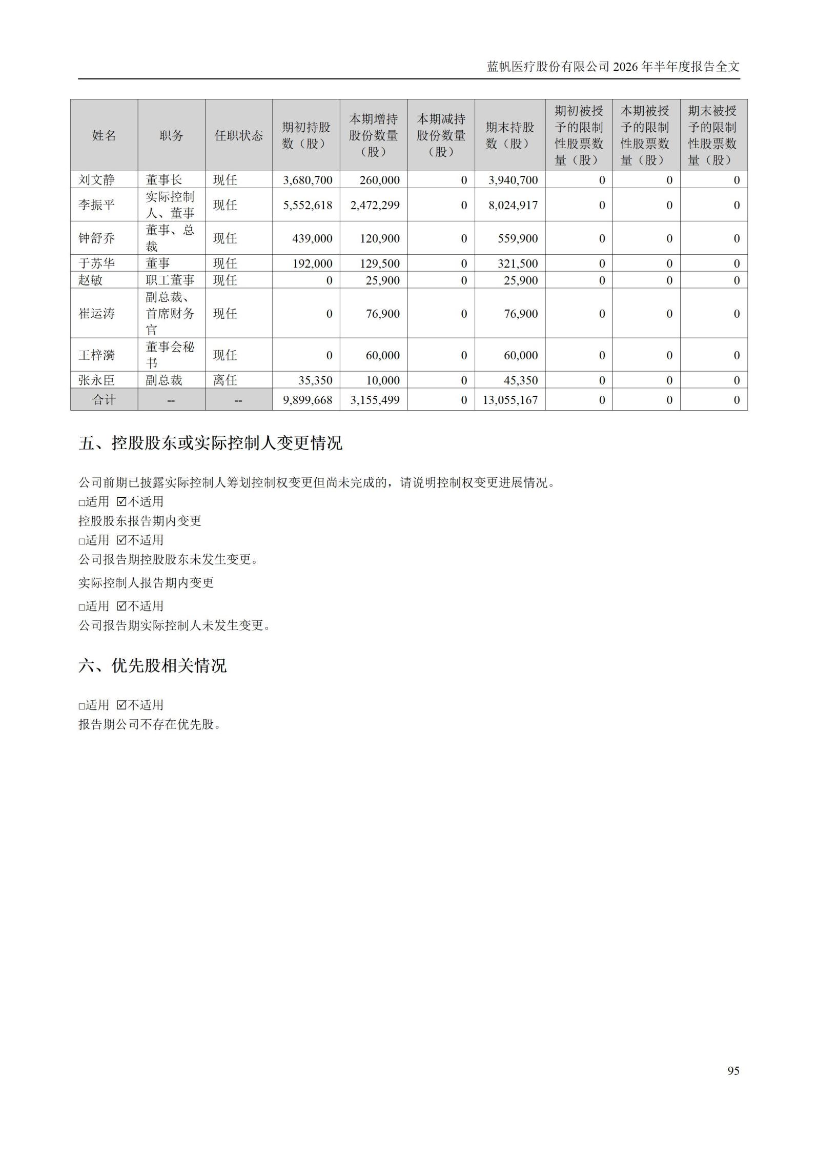 3-蓝帆医疗股份有限公司2026年半年度报告_95