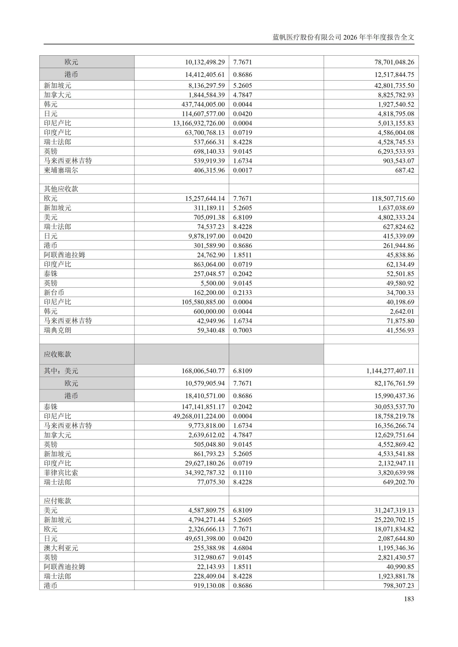 3-蓝帆医疗股份有限公司2026年半年度报告_183