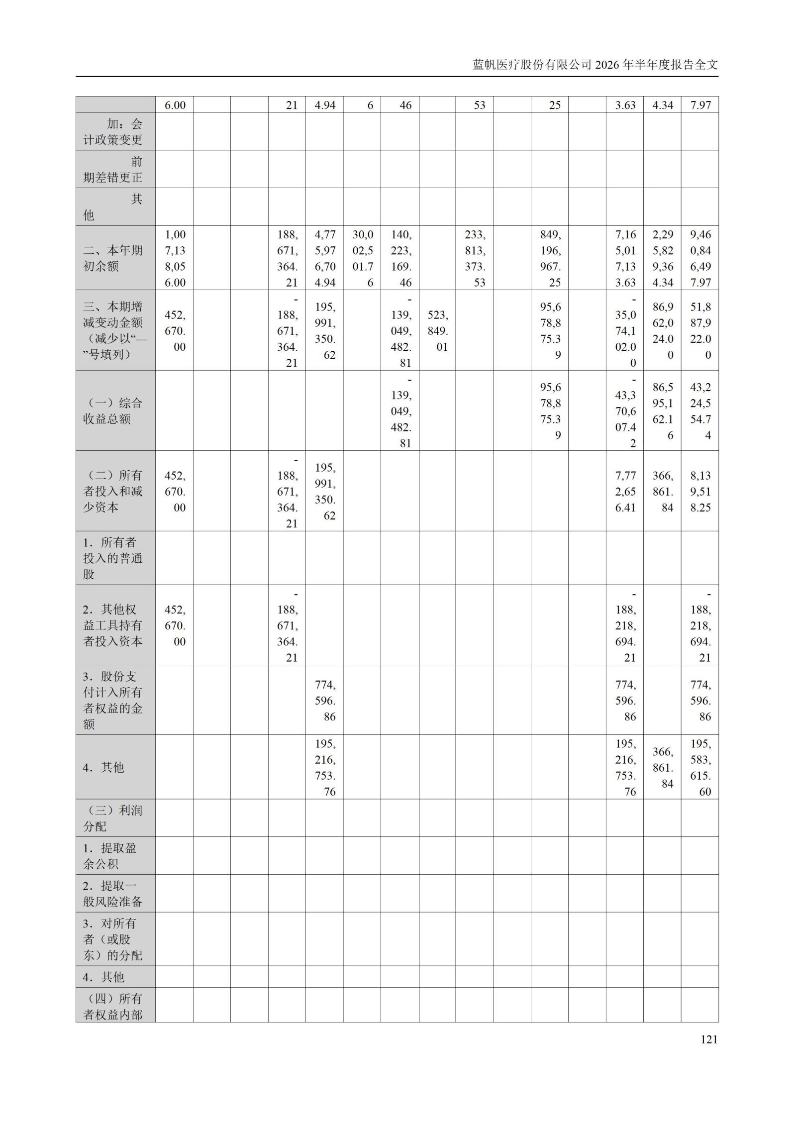 3-蓝帆医疗股份有限公司2026年半年度报告_121