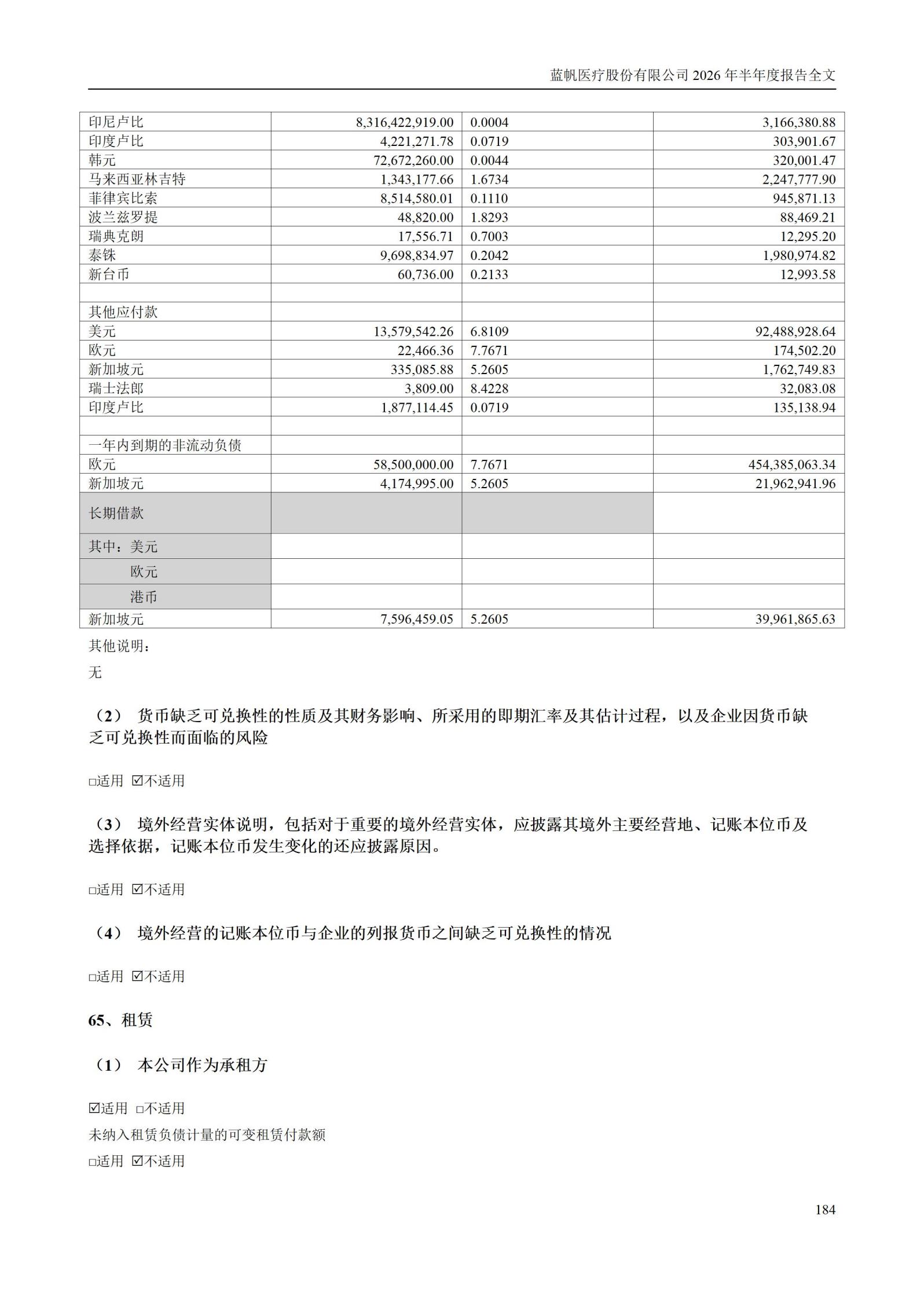 3-蓝帆医疗股份有限公司2026年半年度报告_184