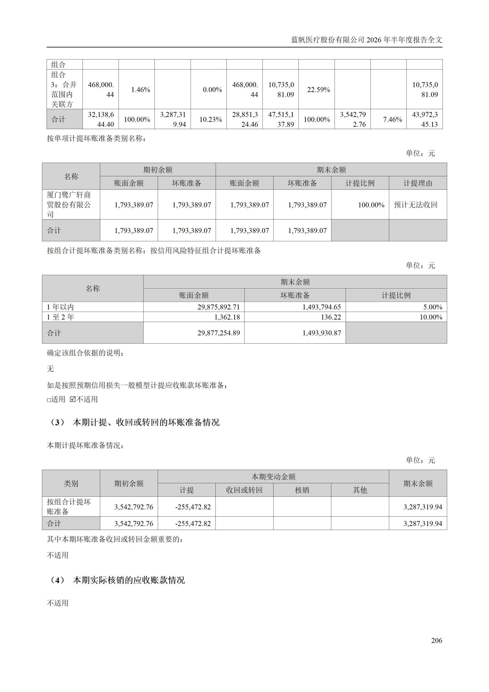 3-蓝帆医疗股份有限公司2026年半年度报告_206