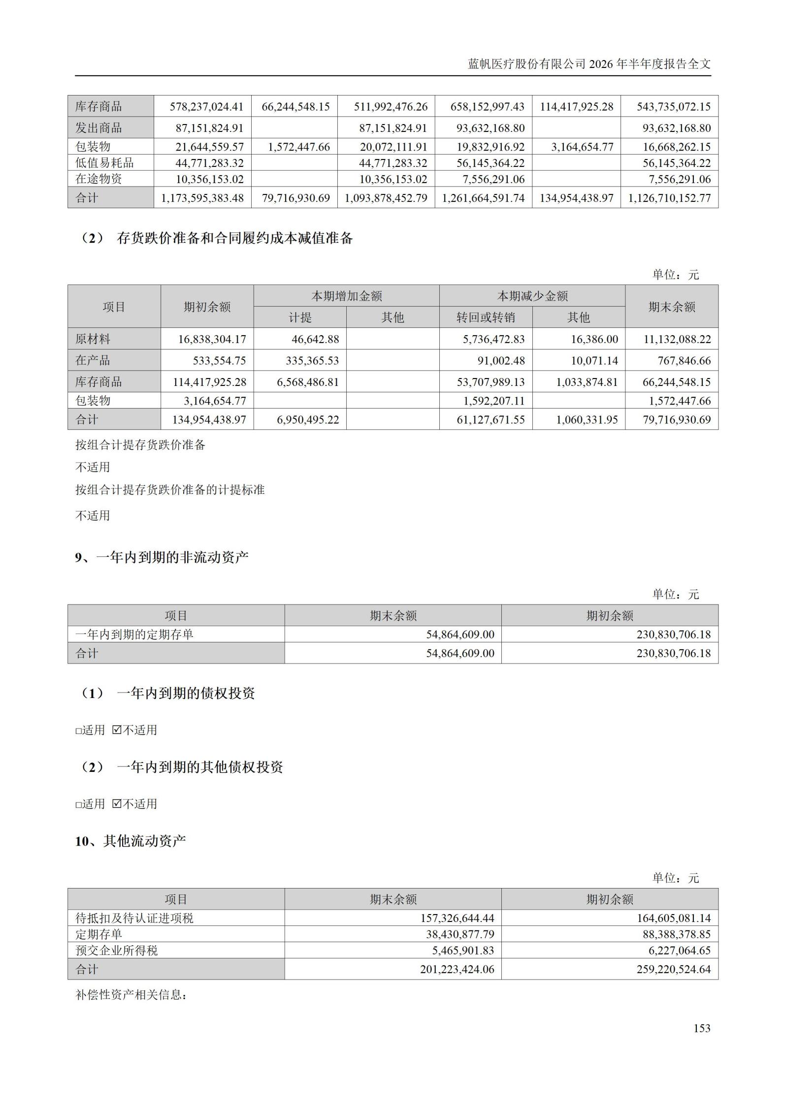 3-蓝帆医疗股份有限公司2026年半年度报告_153