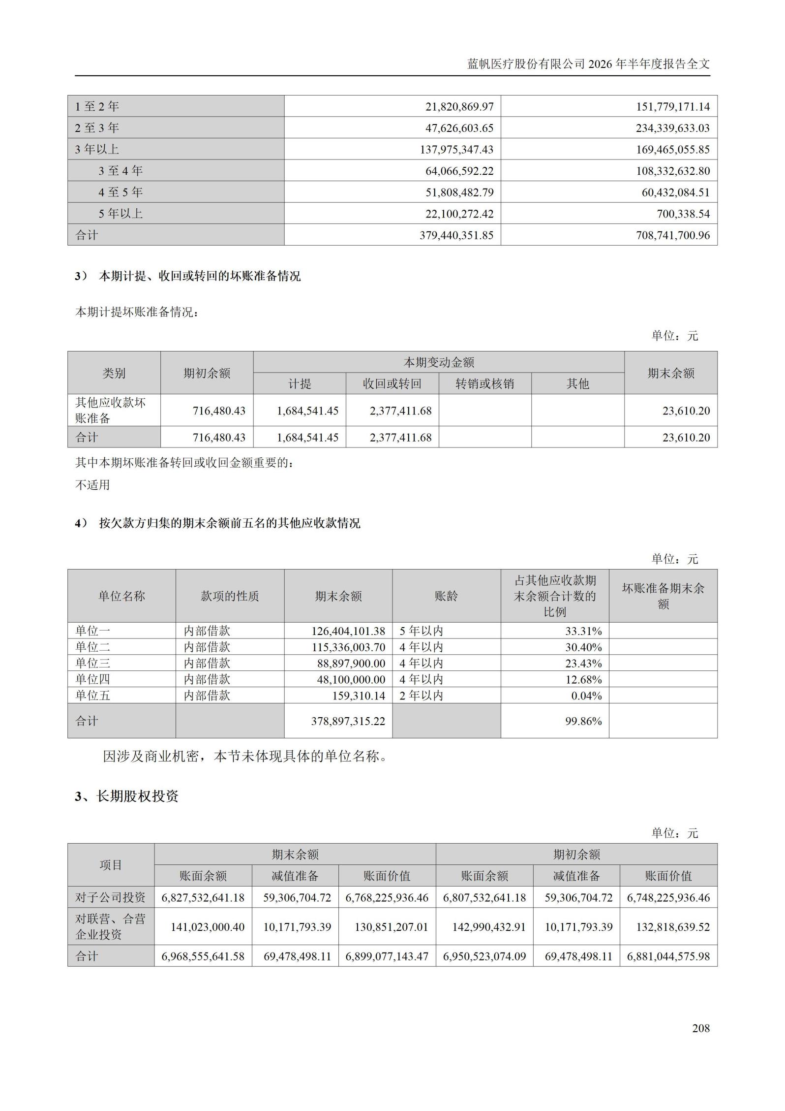 3-蓝帆医疗股份有限公司2026年半年度报告_208
