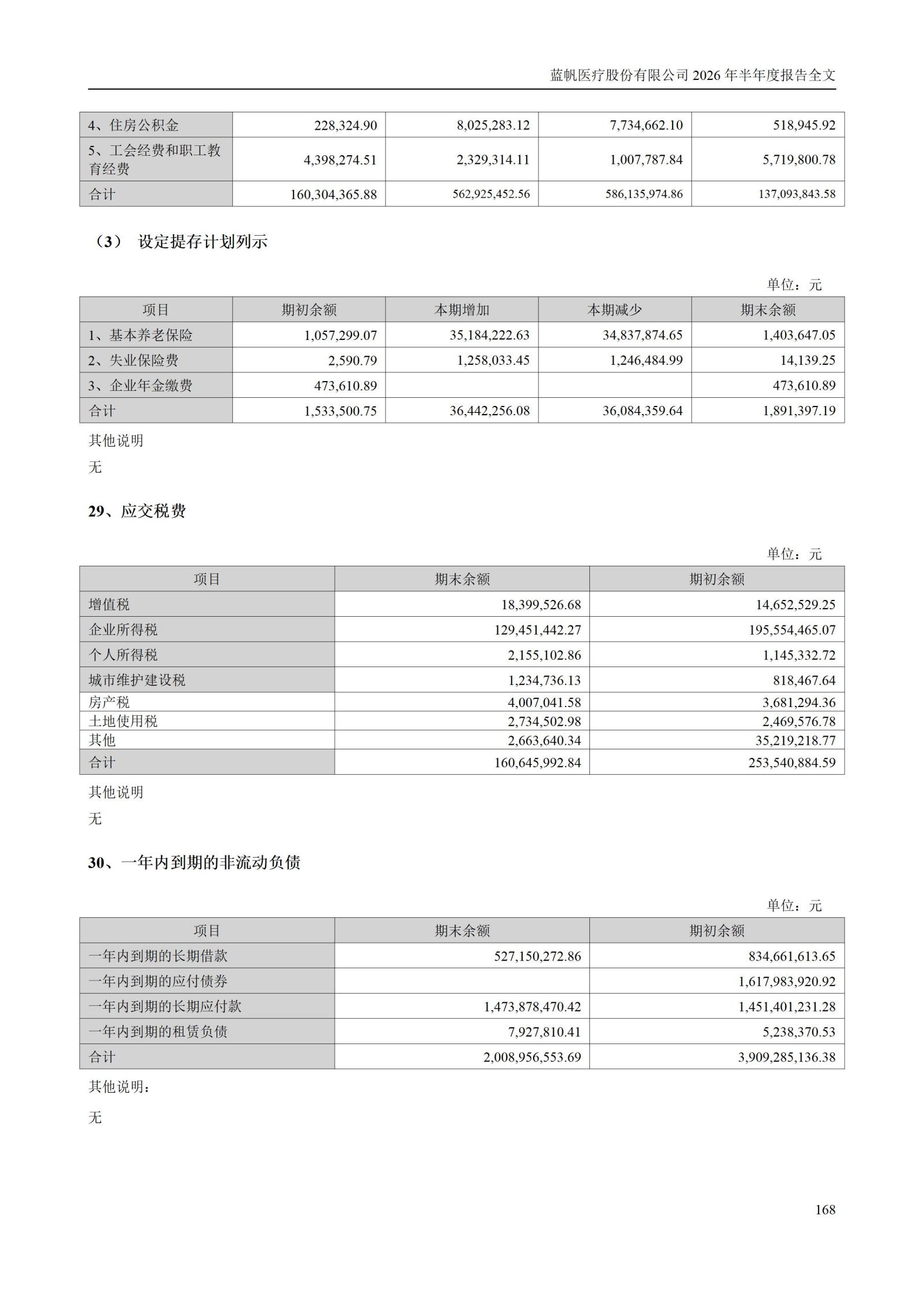 3-蓝帆医疗股份有限公司2026年半年度报告_168