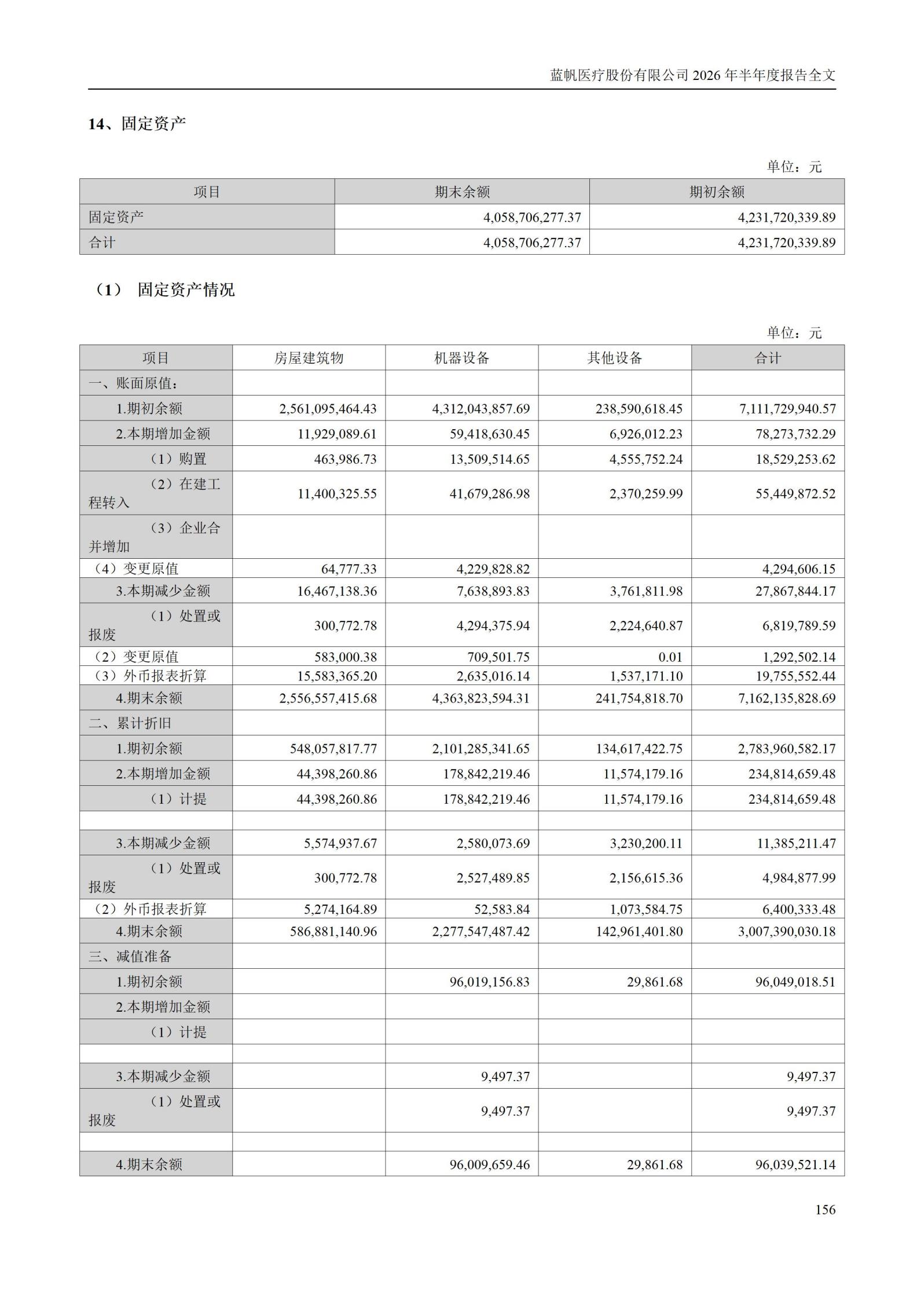 3-蓝帆医疗股份有限公司2026年半年度报告_156