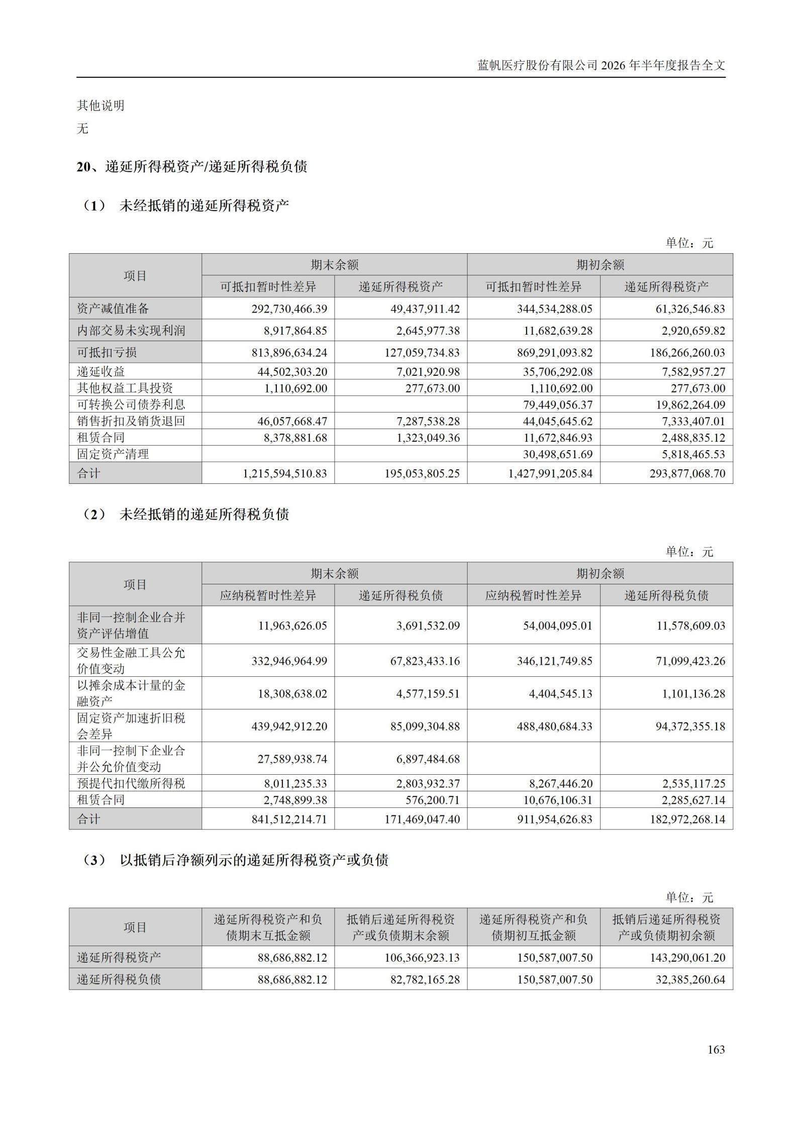 3-蓝帆医疗股份有限公司2026年半年度报告_163
