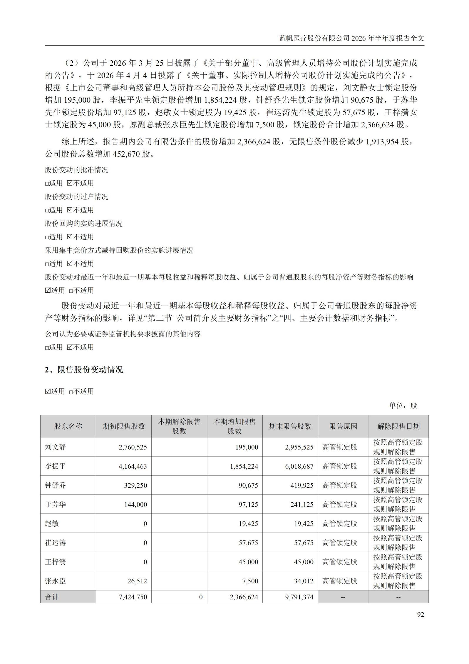 3-蓝帆医疗股份有限公司2026年半年度报告_92