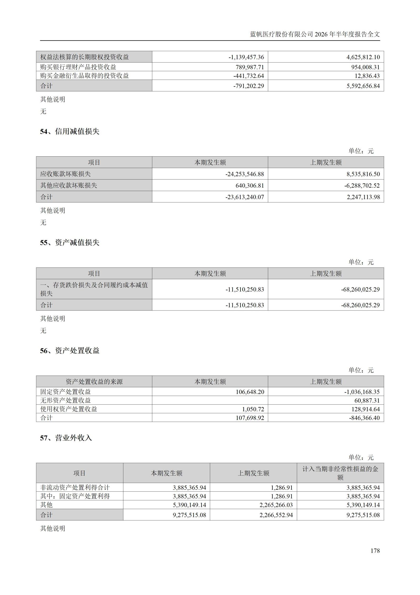 3-蓝帆医疗股份有限公司2026年半年度报告_178