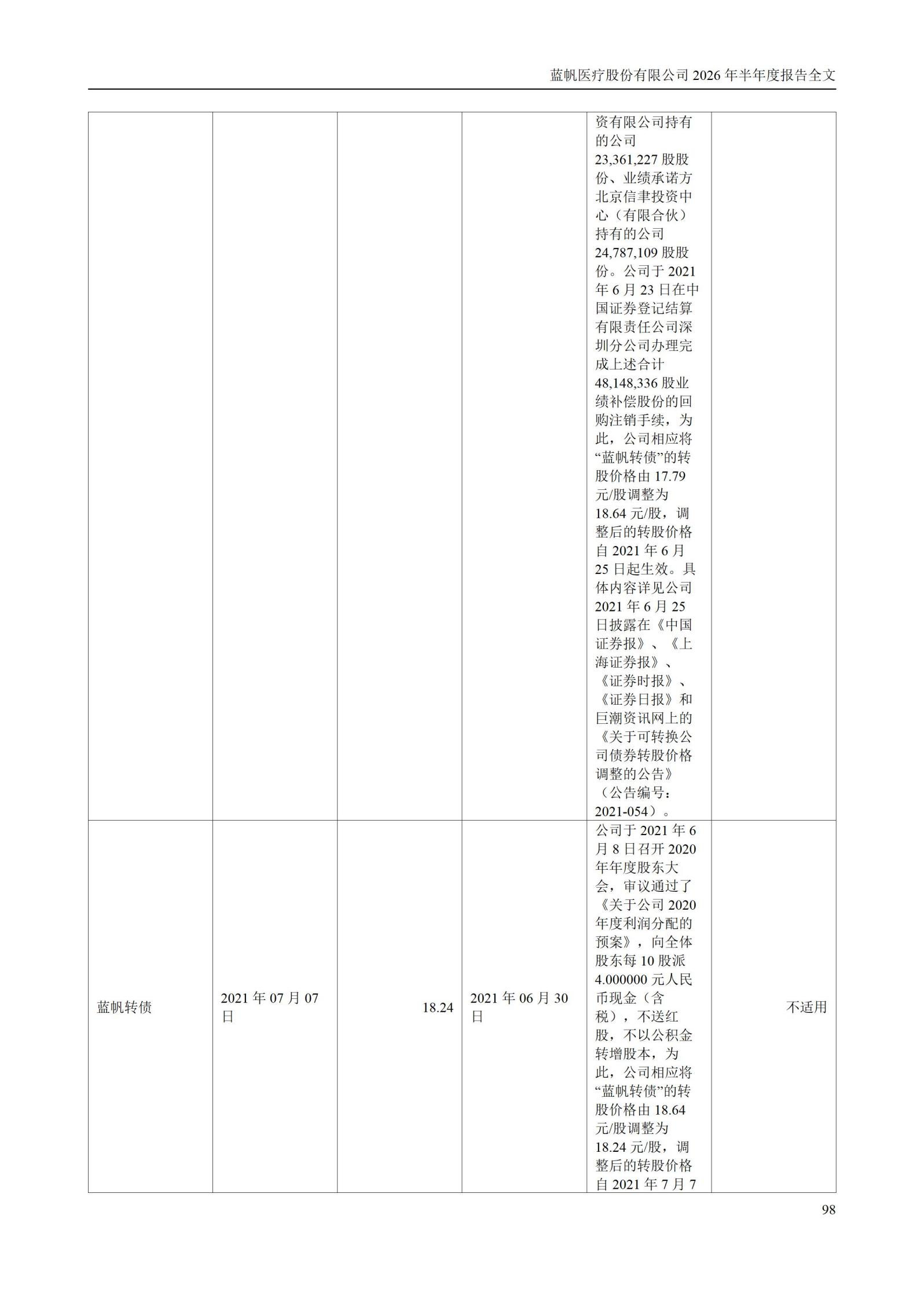 3-蓝帆医疗股份有限公司2026年半年度报告_98