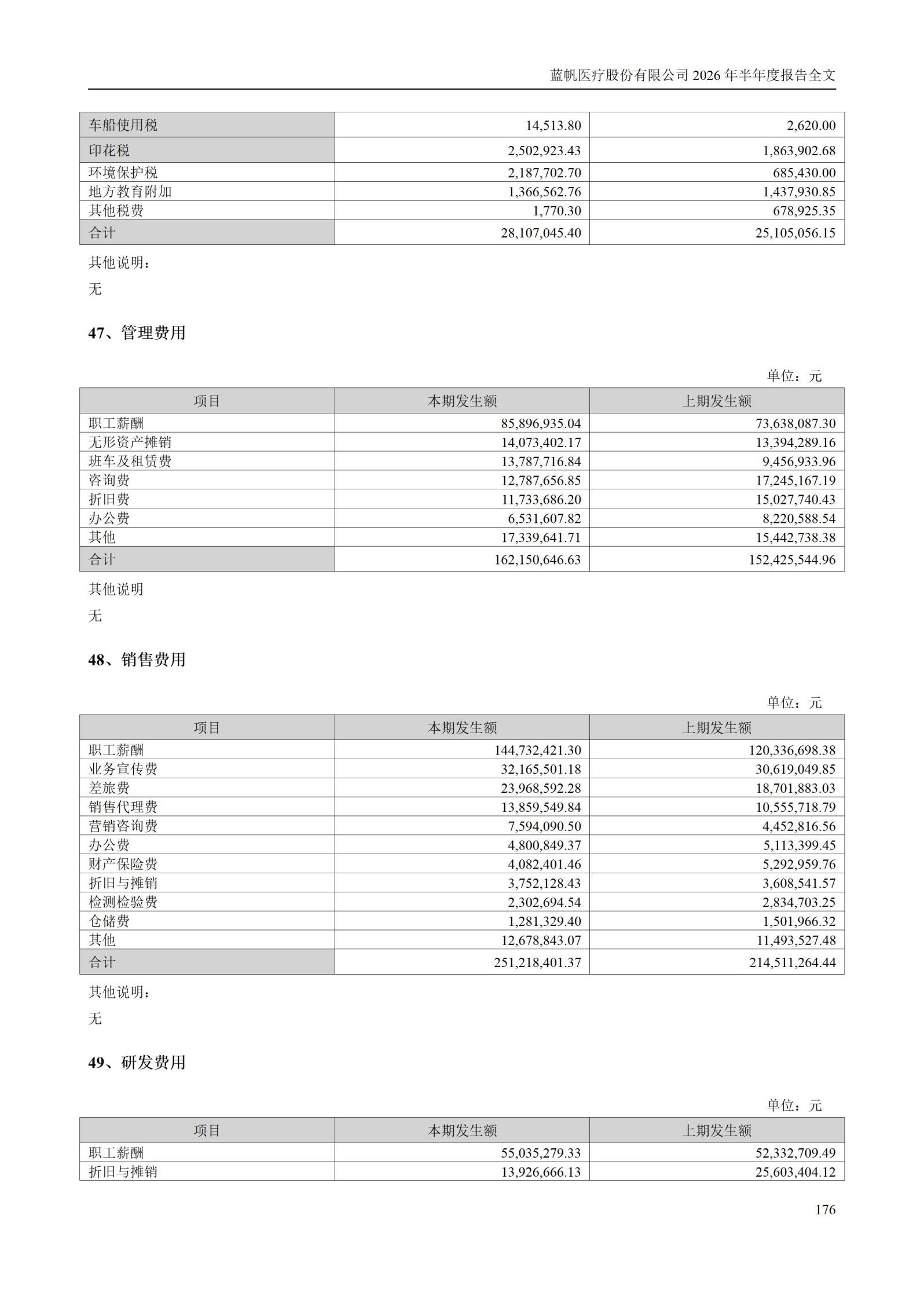 3-蓝帆医疗股份有限公司2026年半年度报告_176