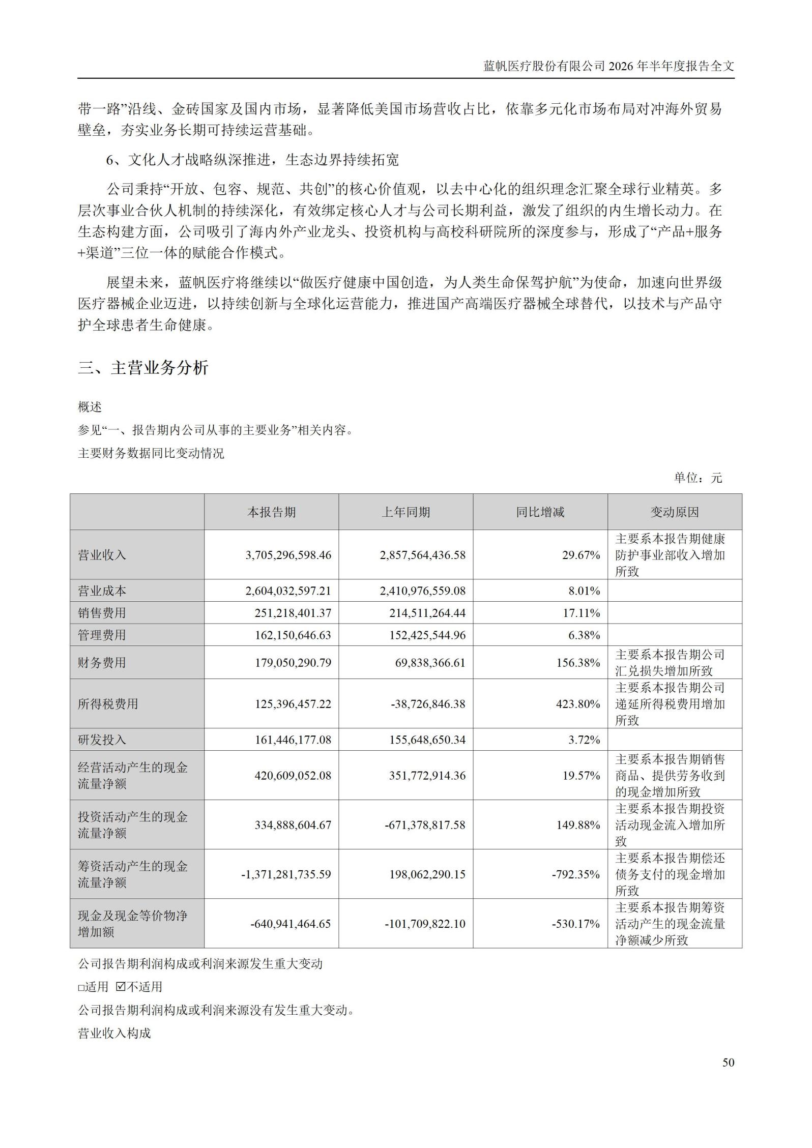 3-蓝帆医疗股份有限公司2026年半年度报告_50