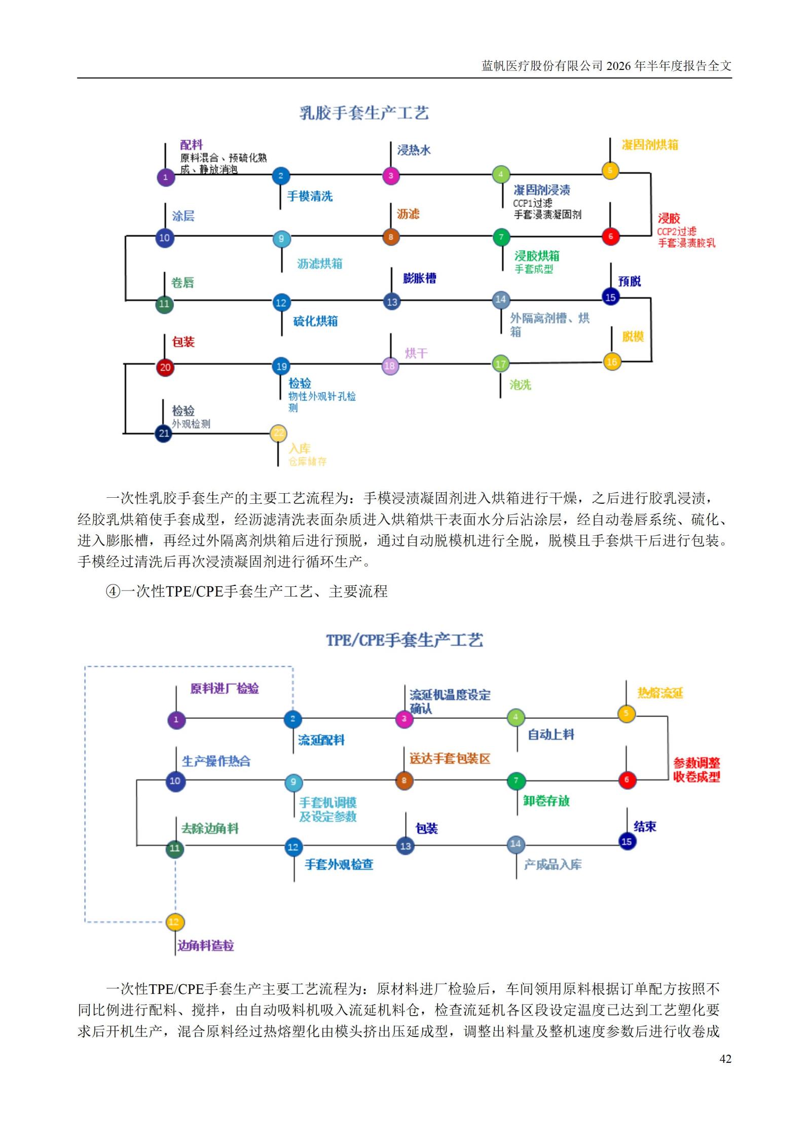 3-蓝帆医疗股份有限公司2026年半年度报告_42