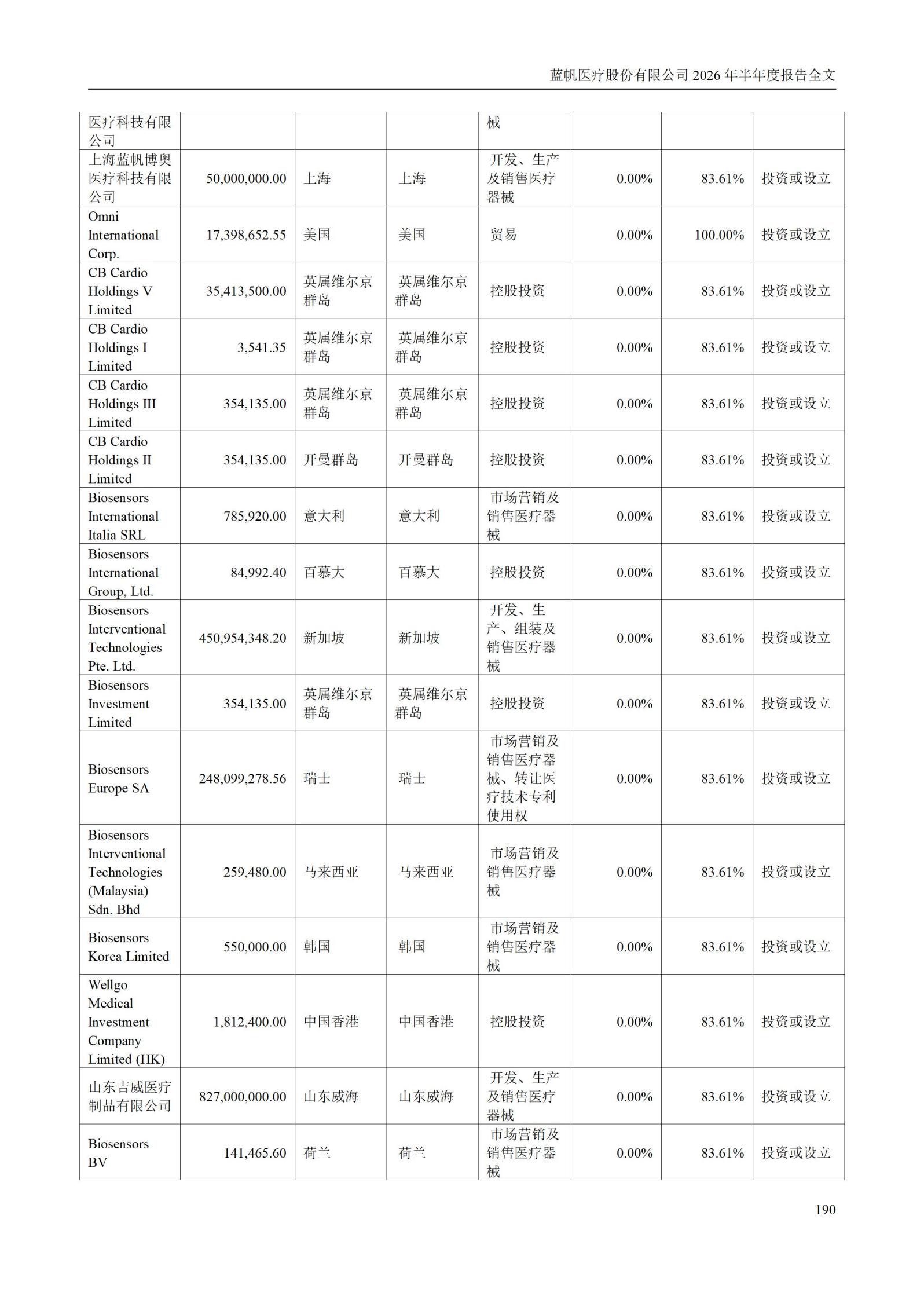 3-蓝帆医疗股份有限公司2026年半年度报告_190