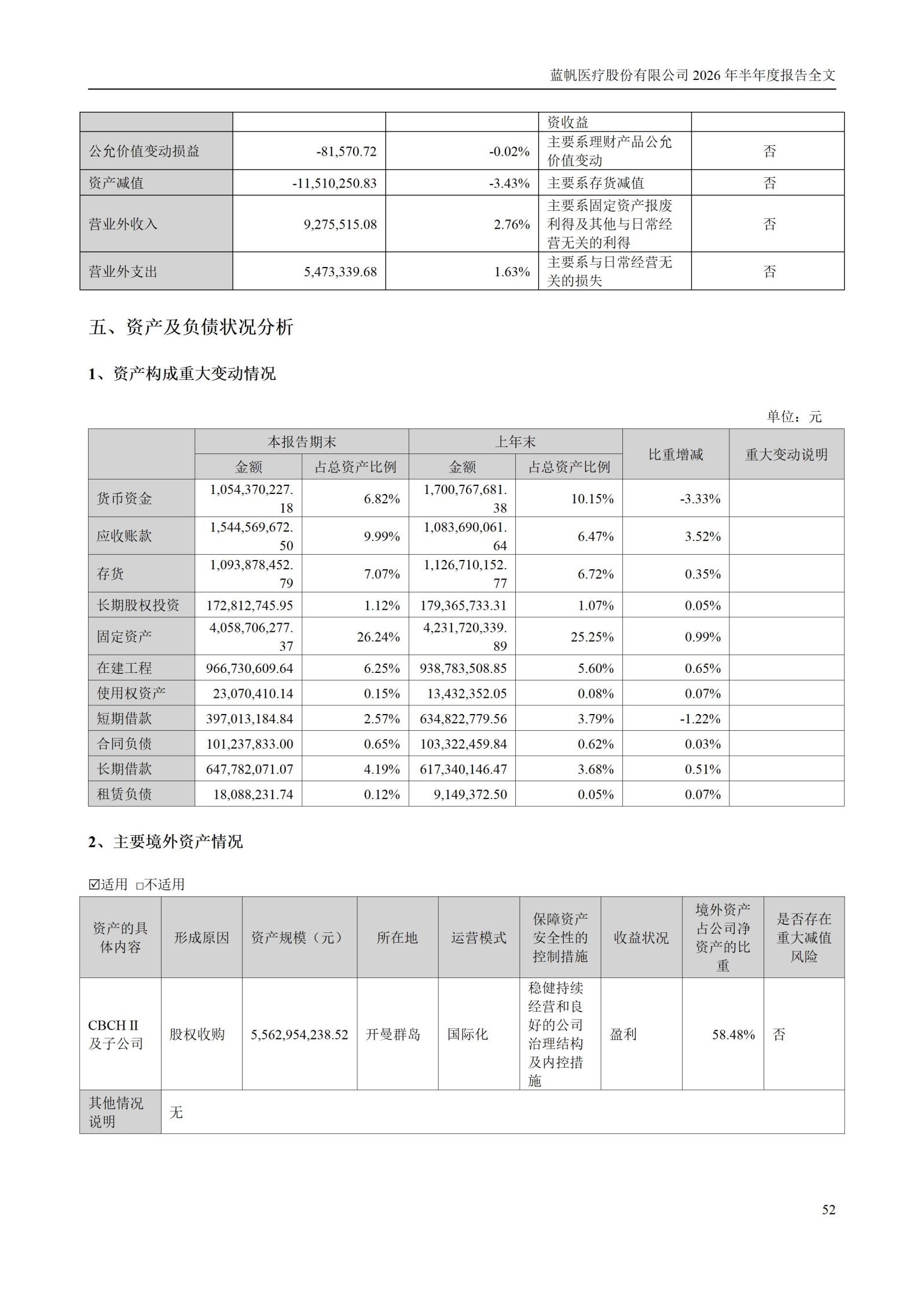3-蓝帆医疗股份有限公司2026年半年度报告_52