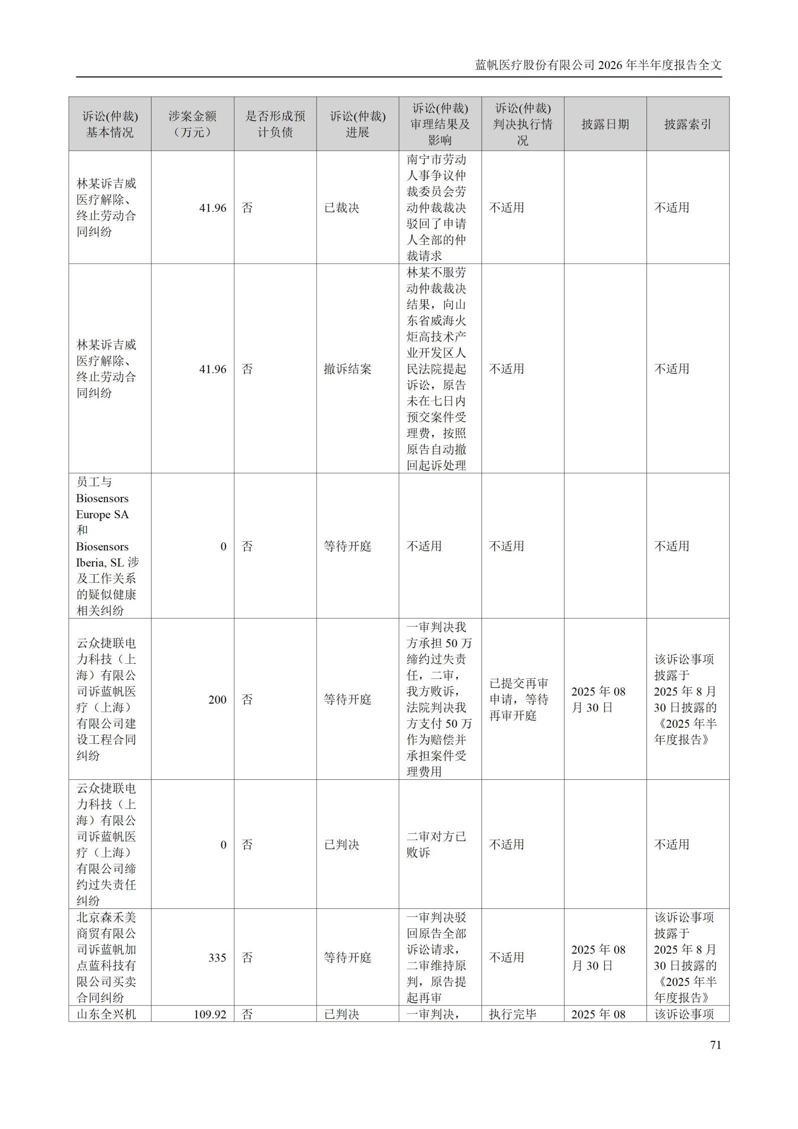 3-蓝帆医疗股份有限公司2026年半年度报告_71